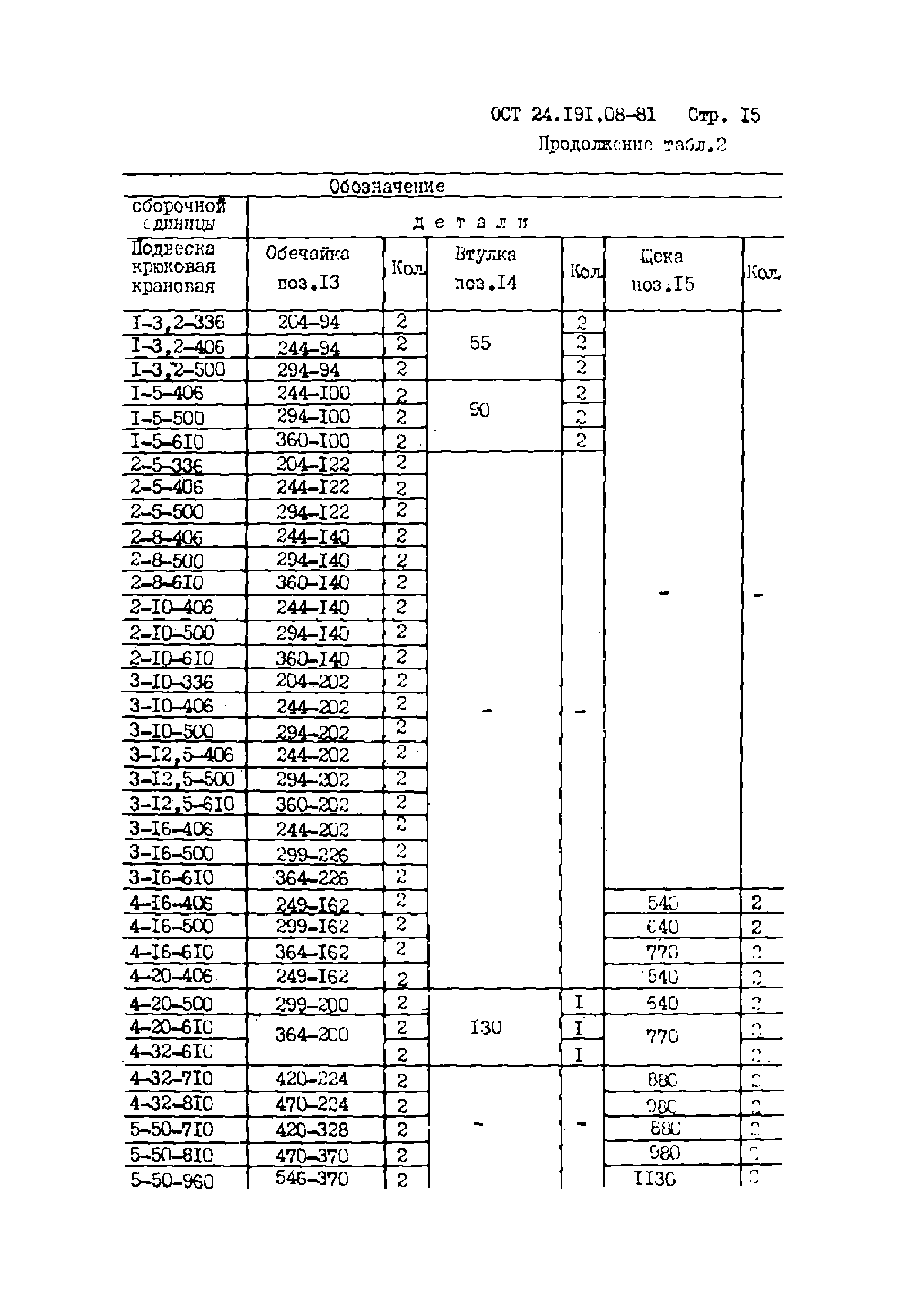 ОСТ 24.191.08-81