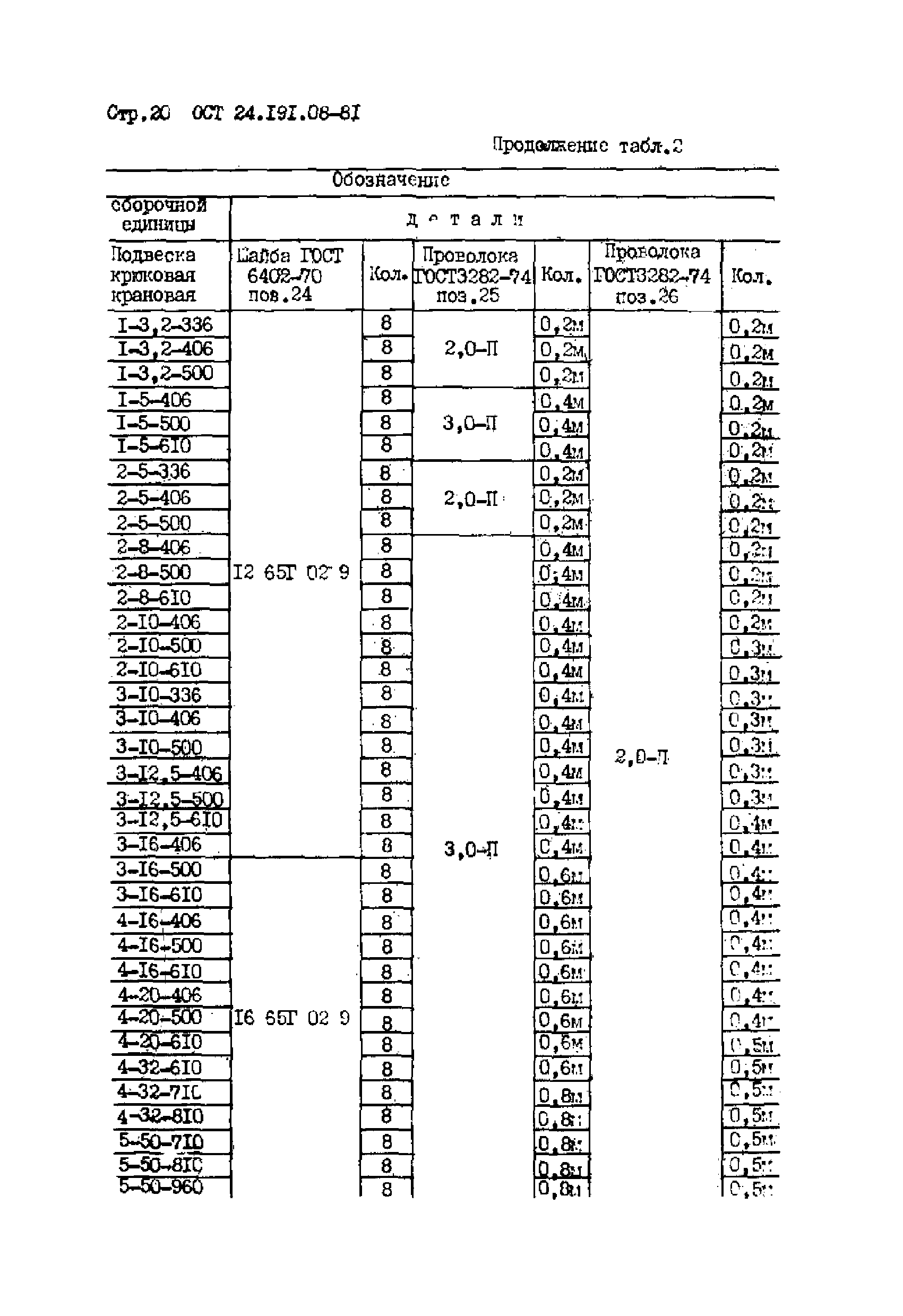 ОСТ 24.191.08-81