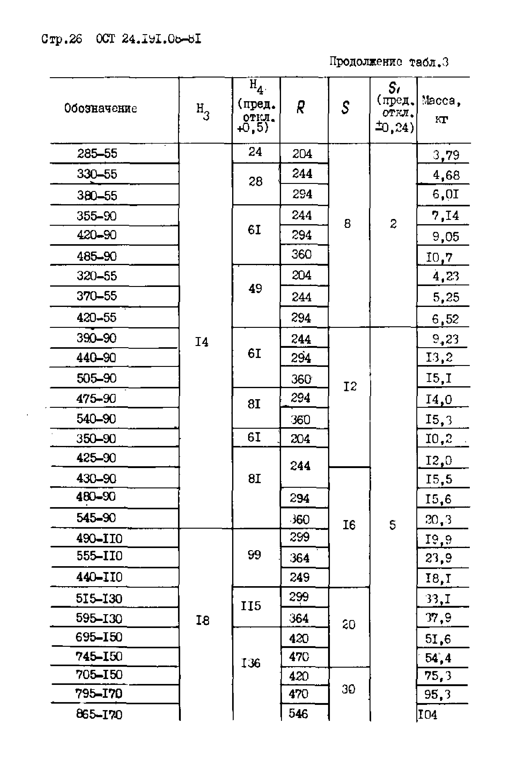 ОСТ 24.191.08-81