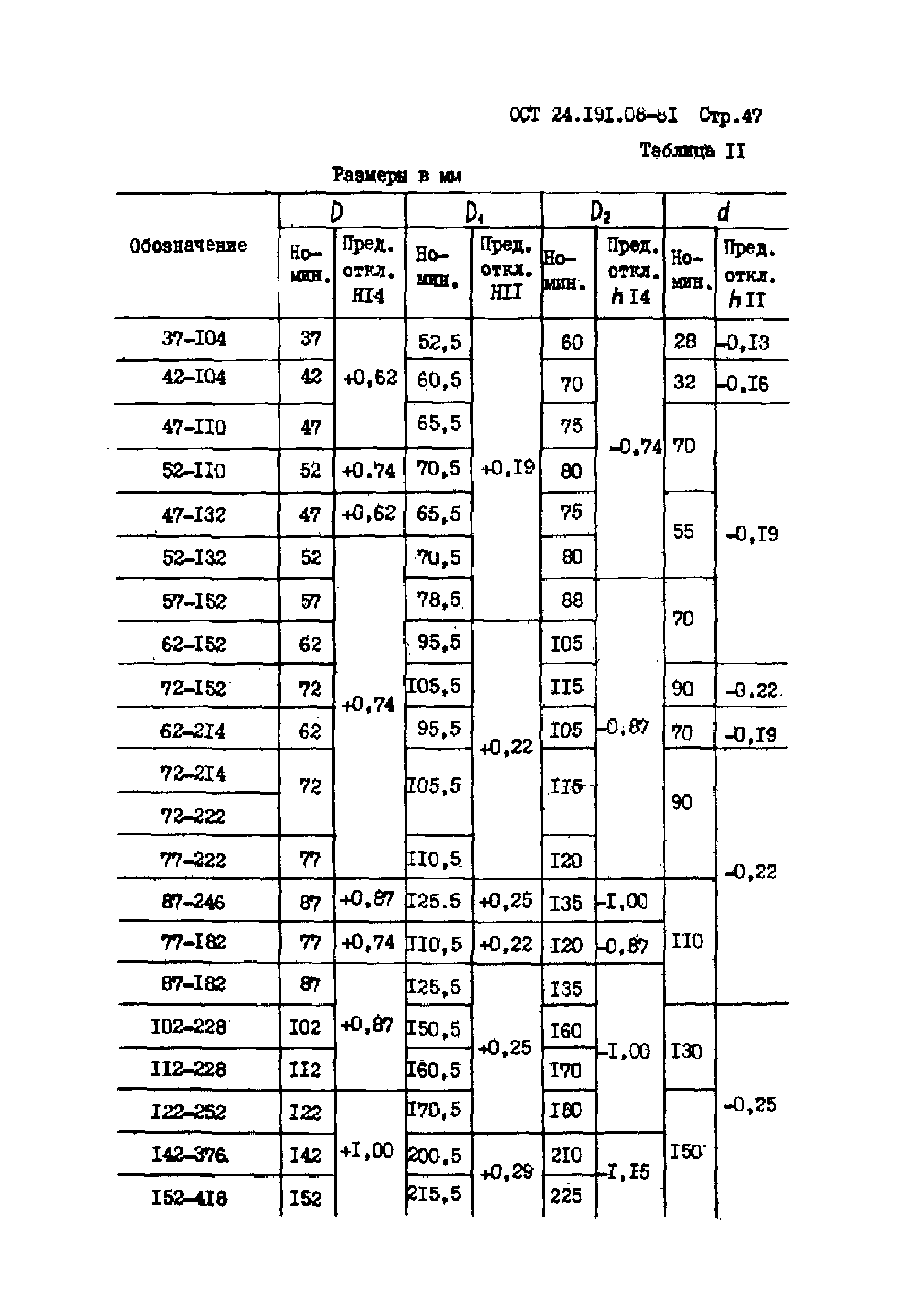 ОСТ 24.191.08-81