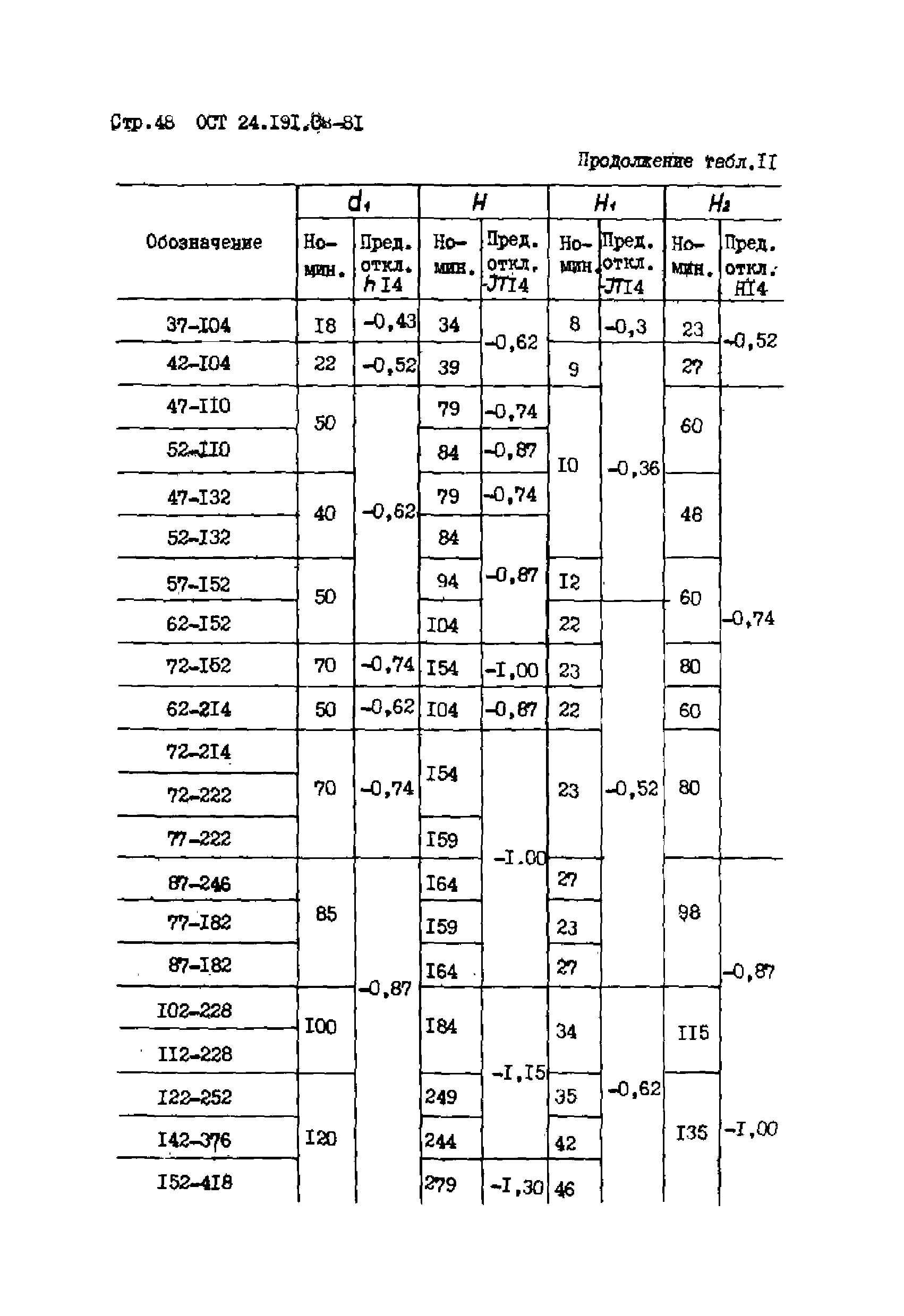 ОСТ 24.191.08-81