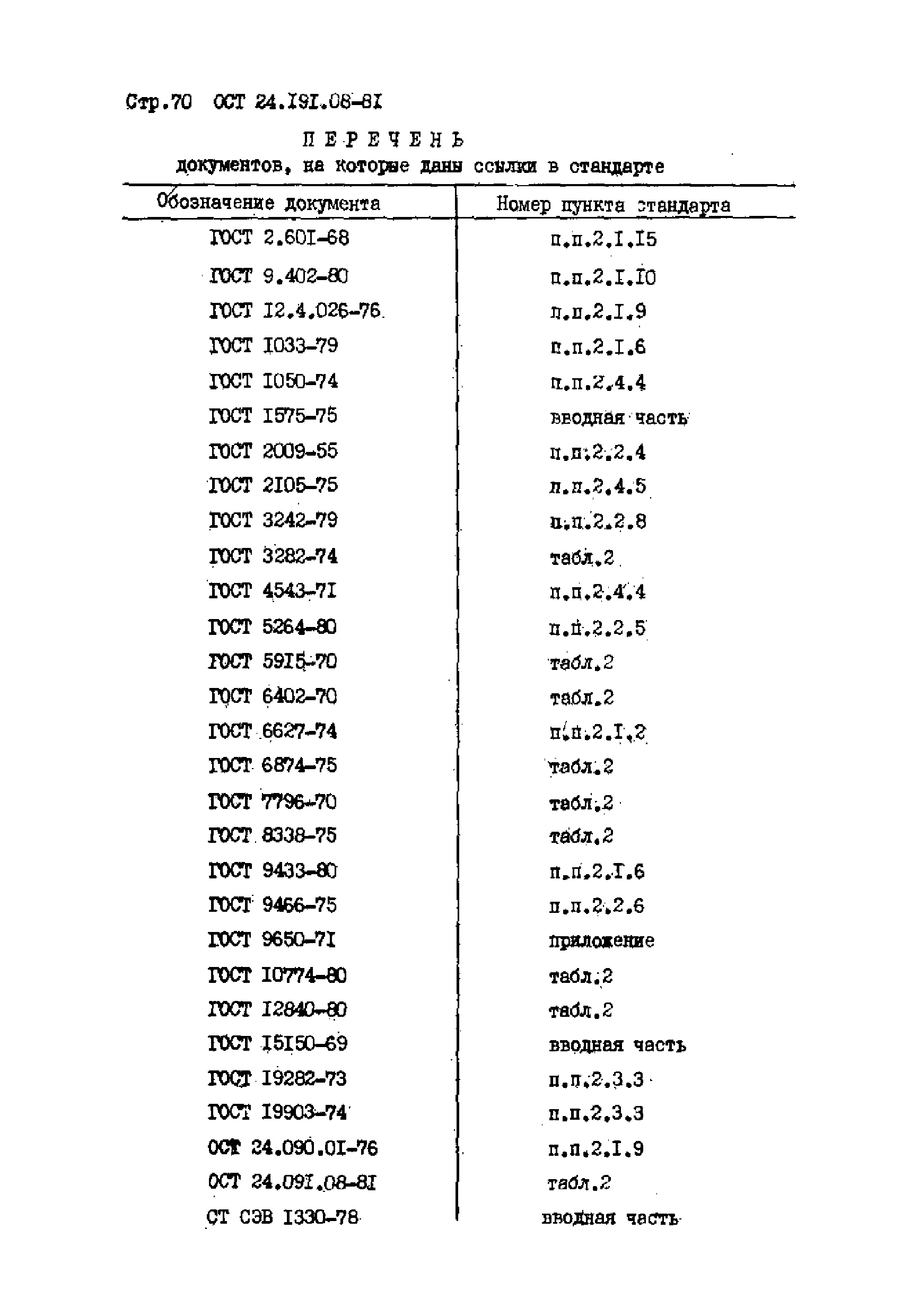 ОСТ 24.191.08-81