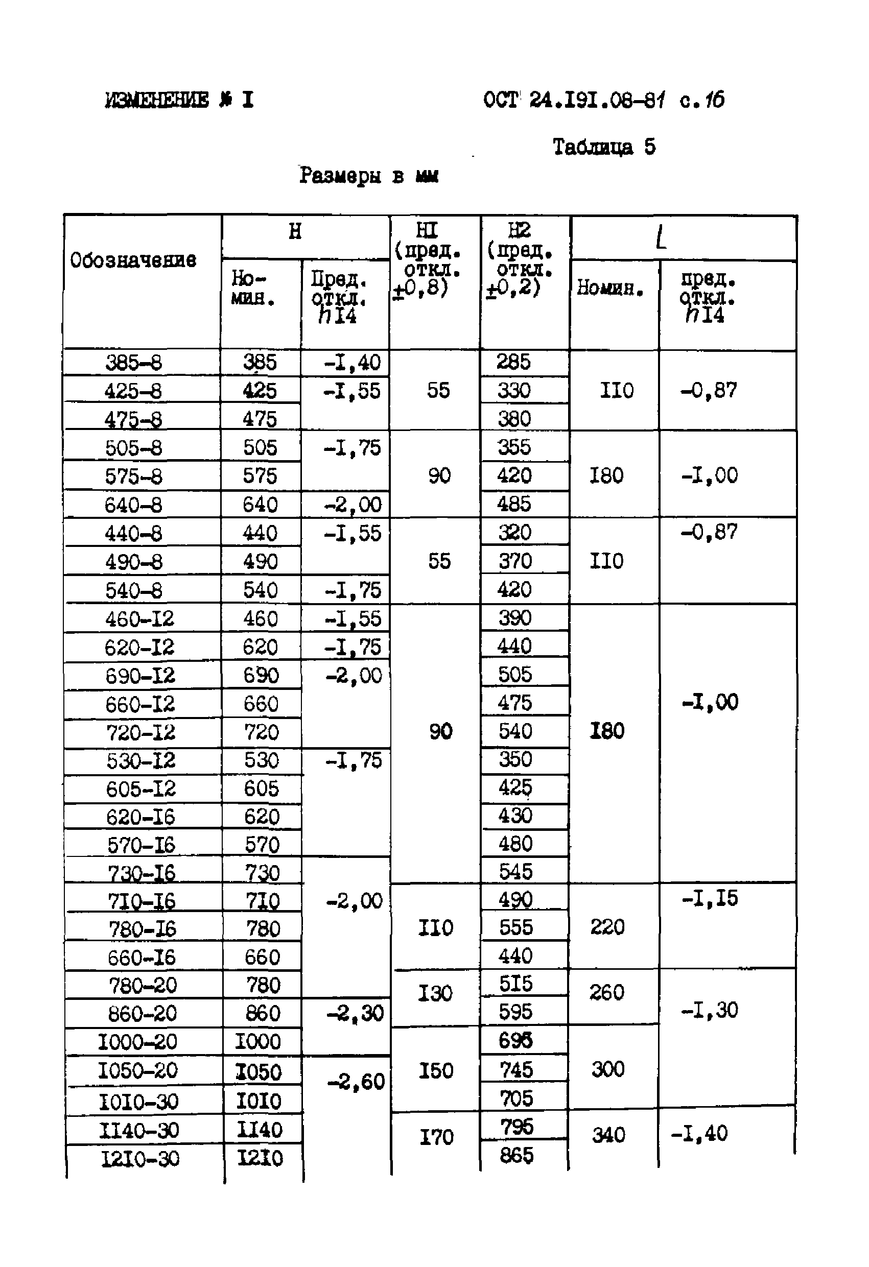 ОСТ 24.191.08-81