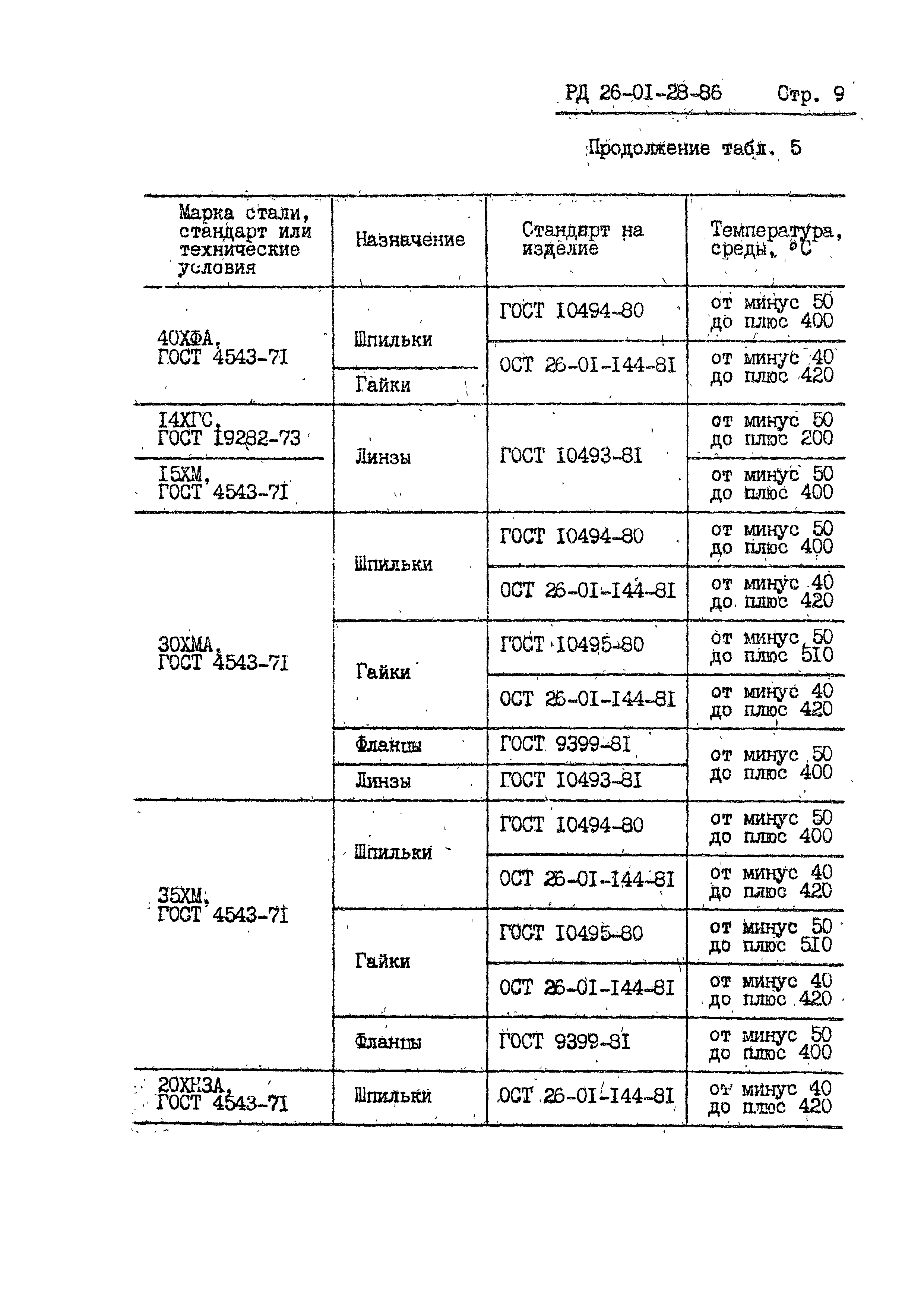 РД 26-01-28-86