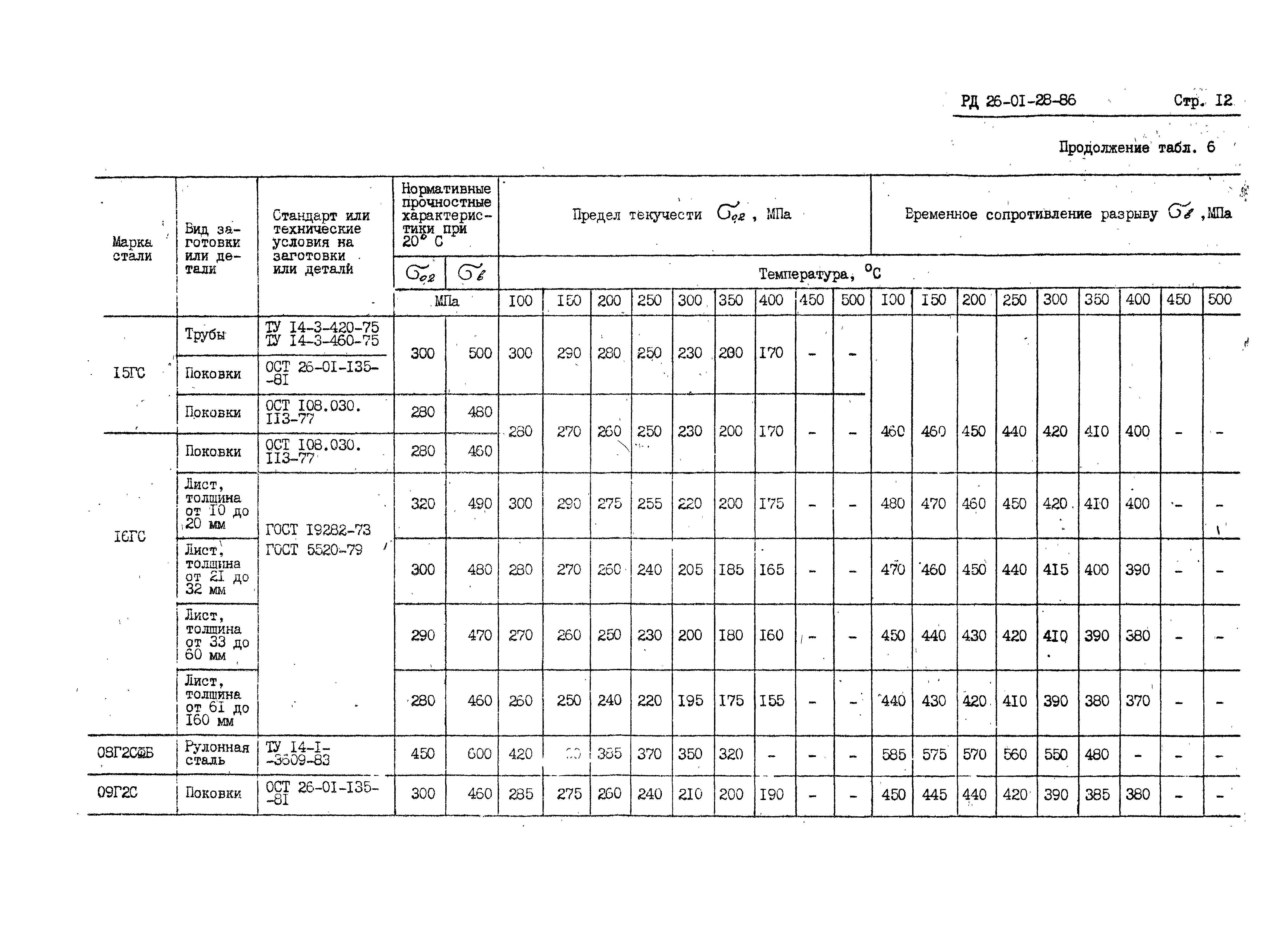 РД 26-01-28-86