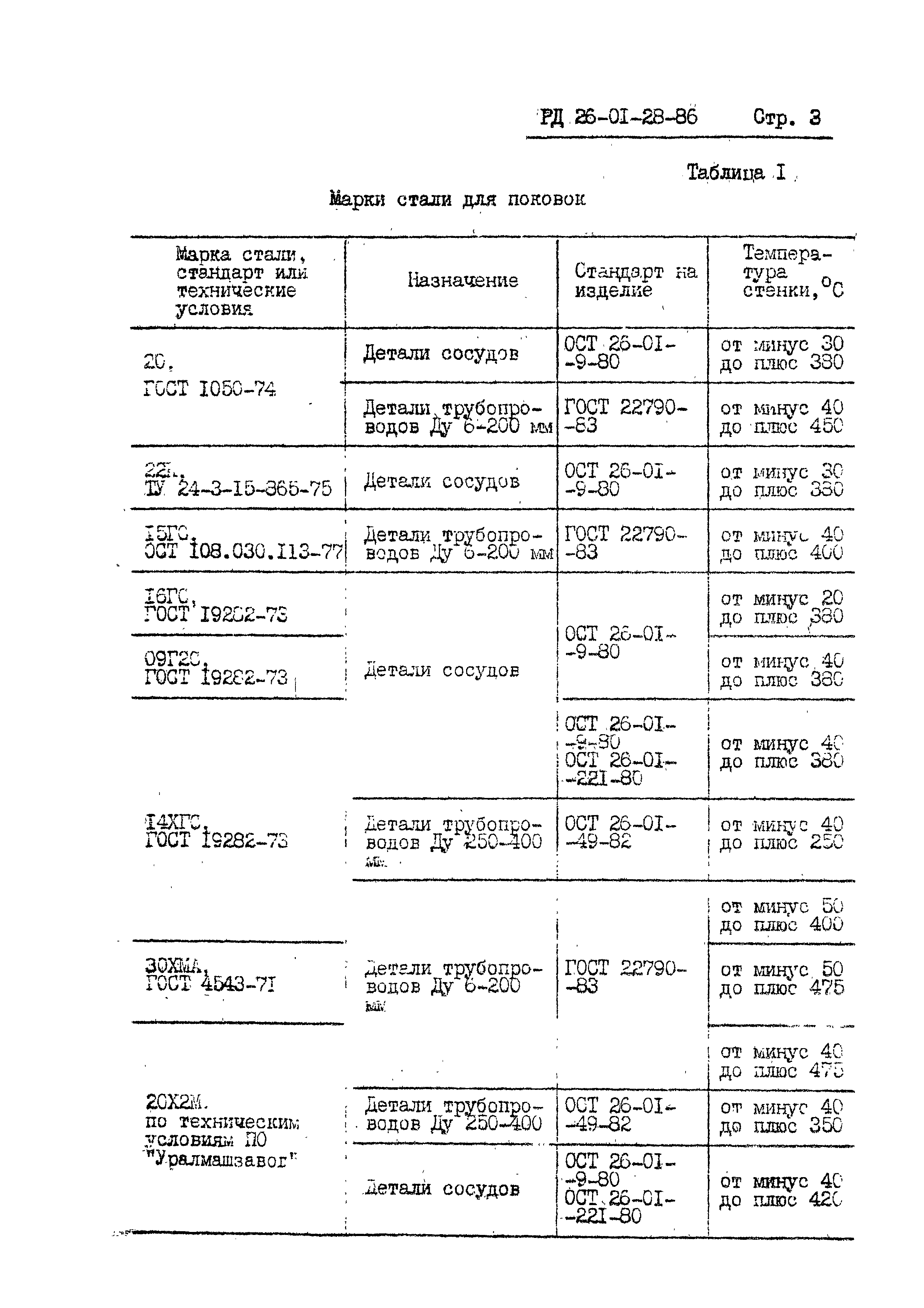 РД 26-01-28-86