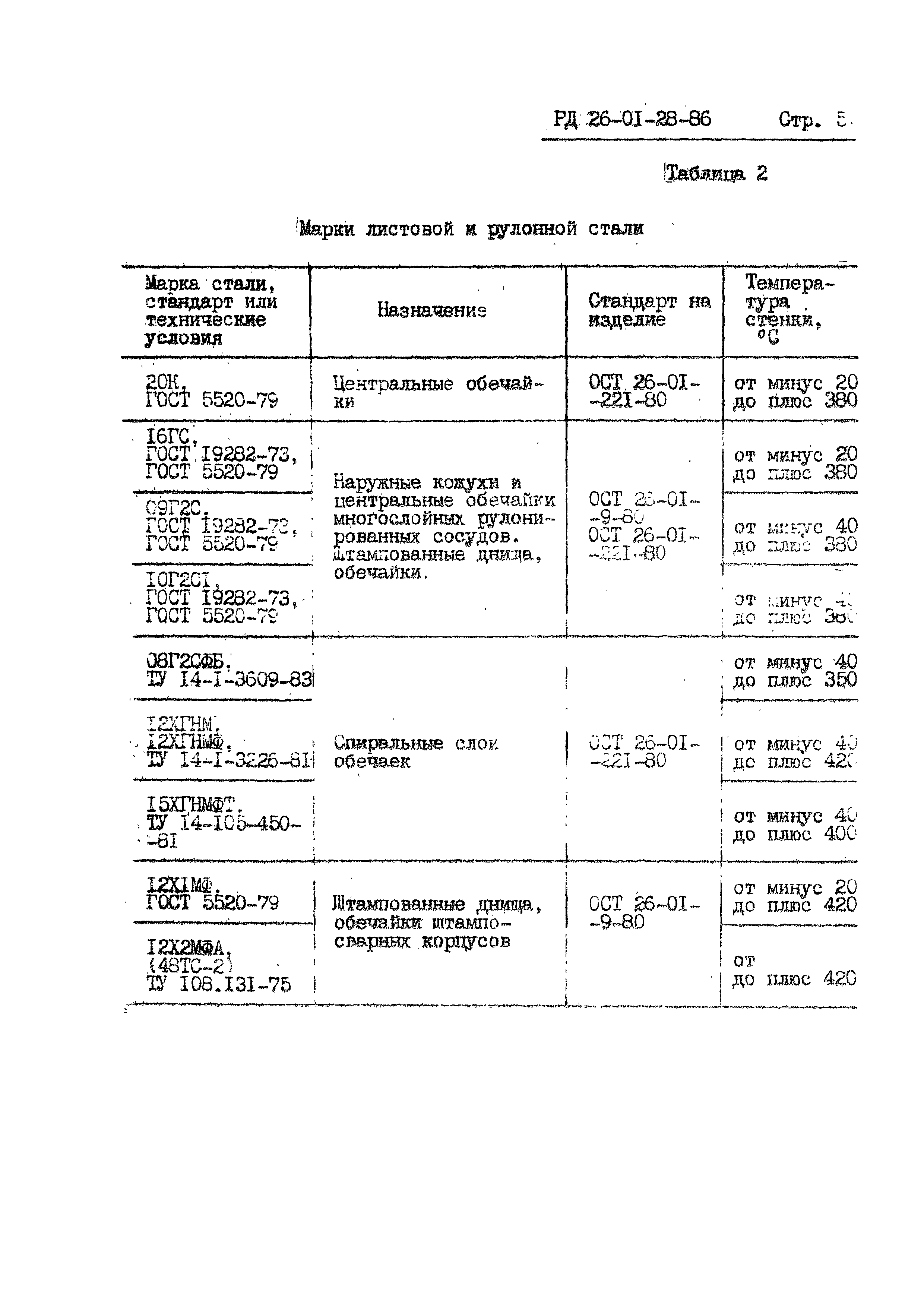 РД 26-01-28-86