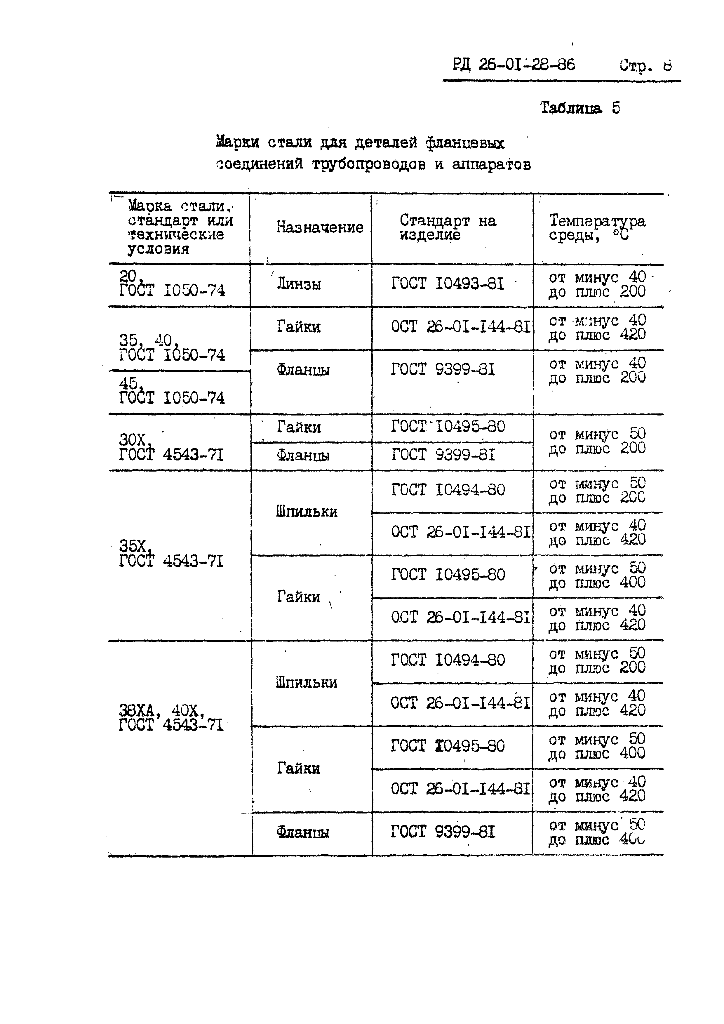 РД 26-01-28-86