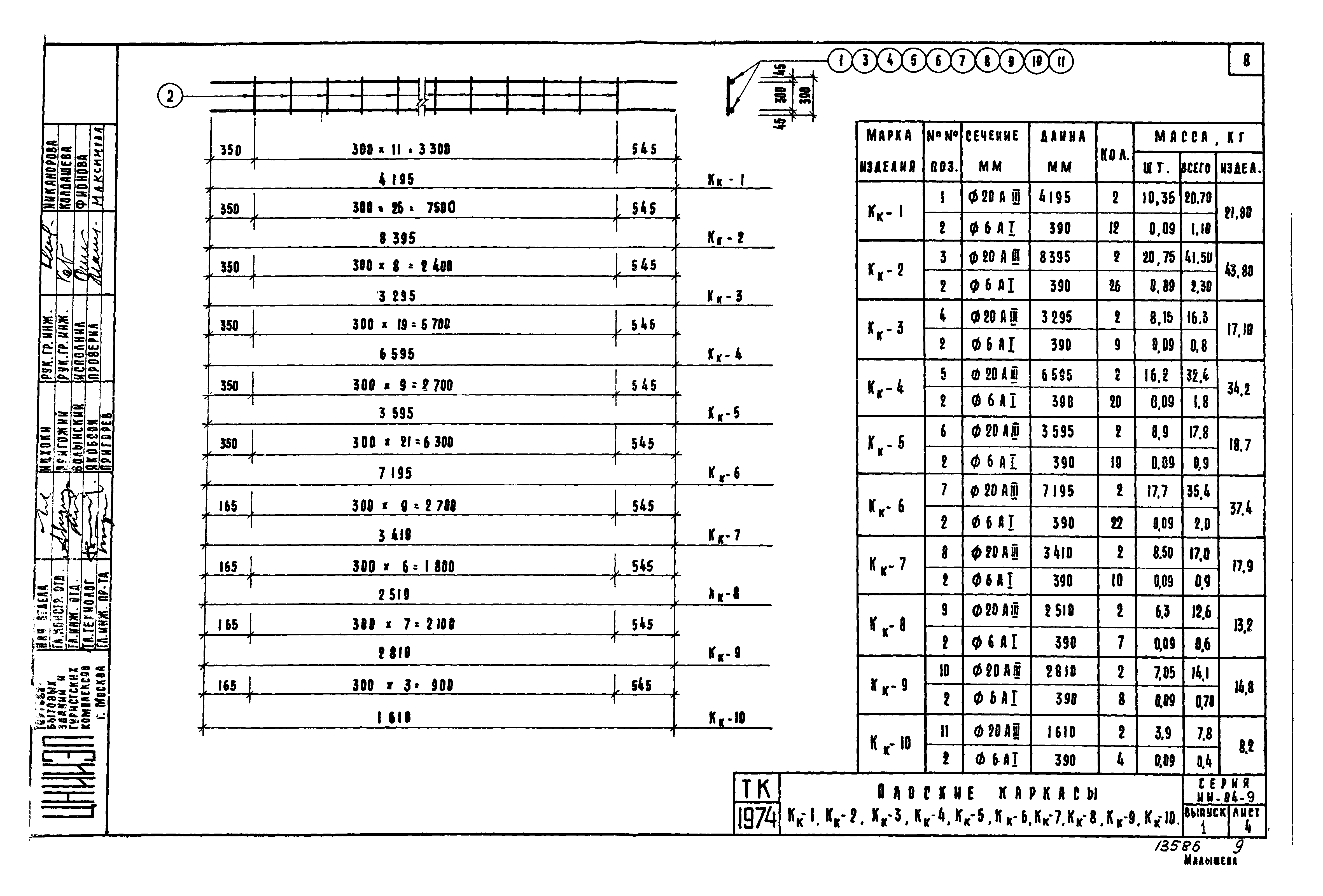 Серия ИИ-04-9