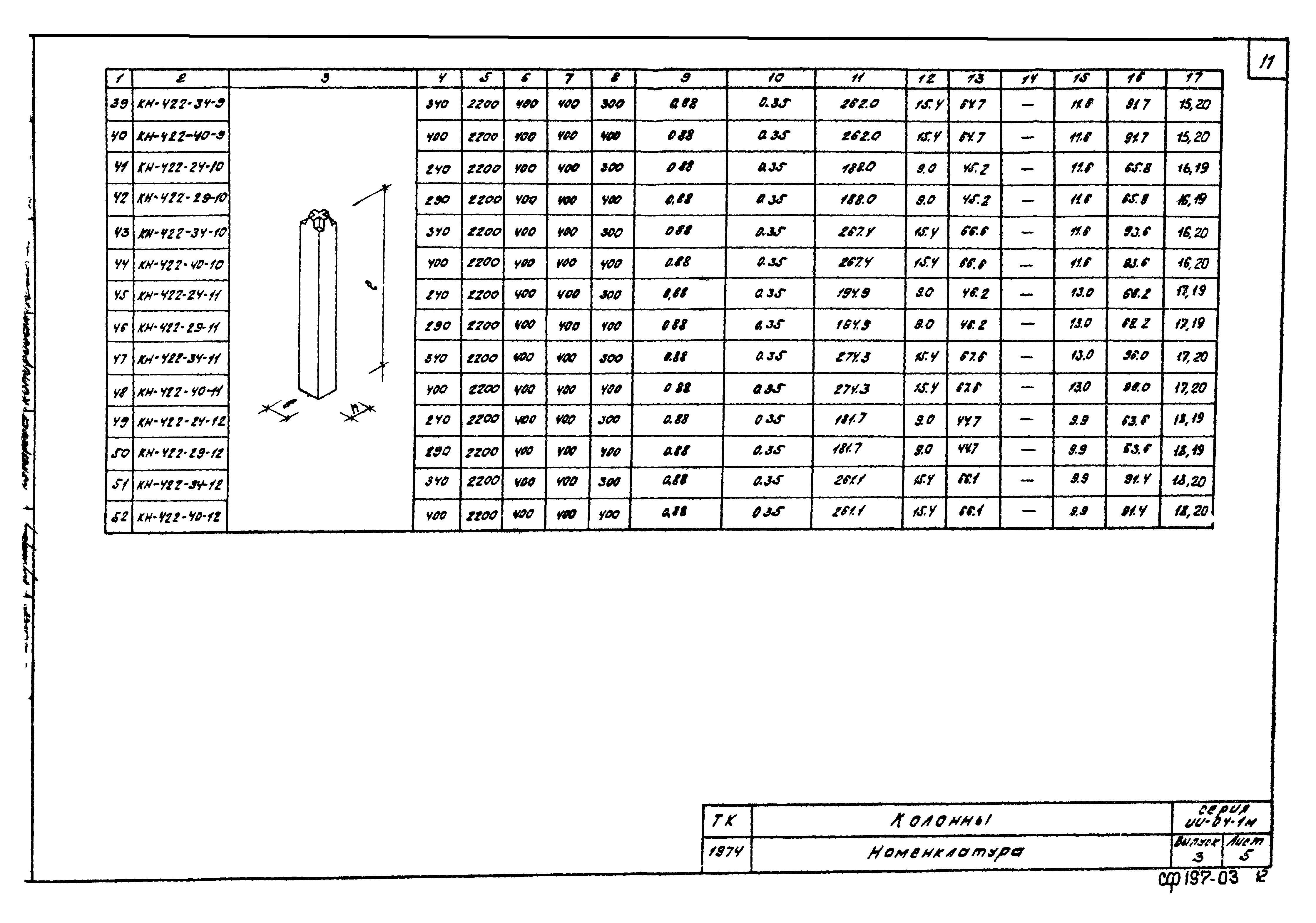 Серия ИИ-04-1м