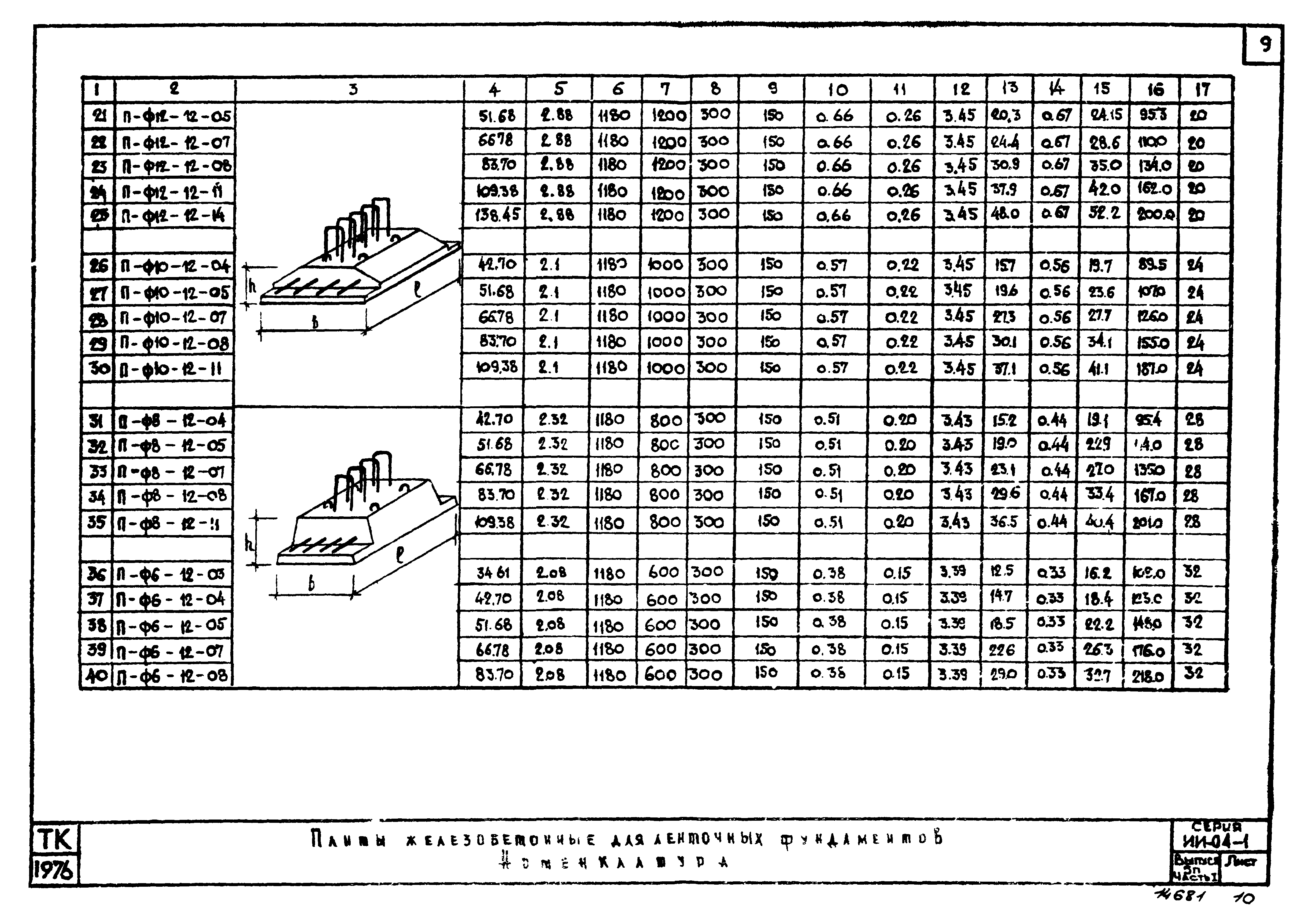 Серия ИИ-04-1