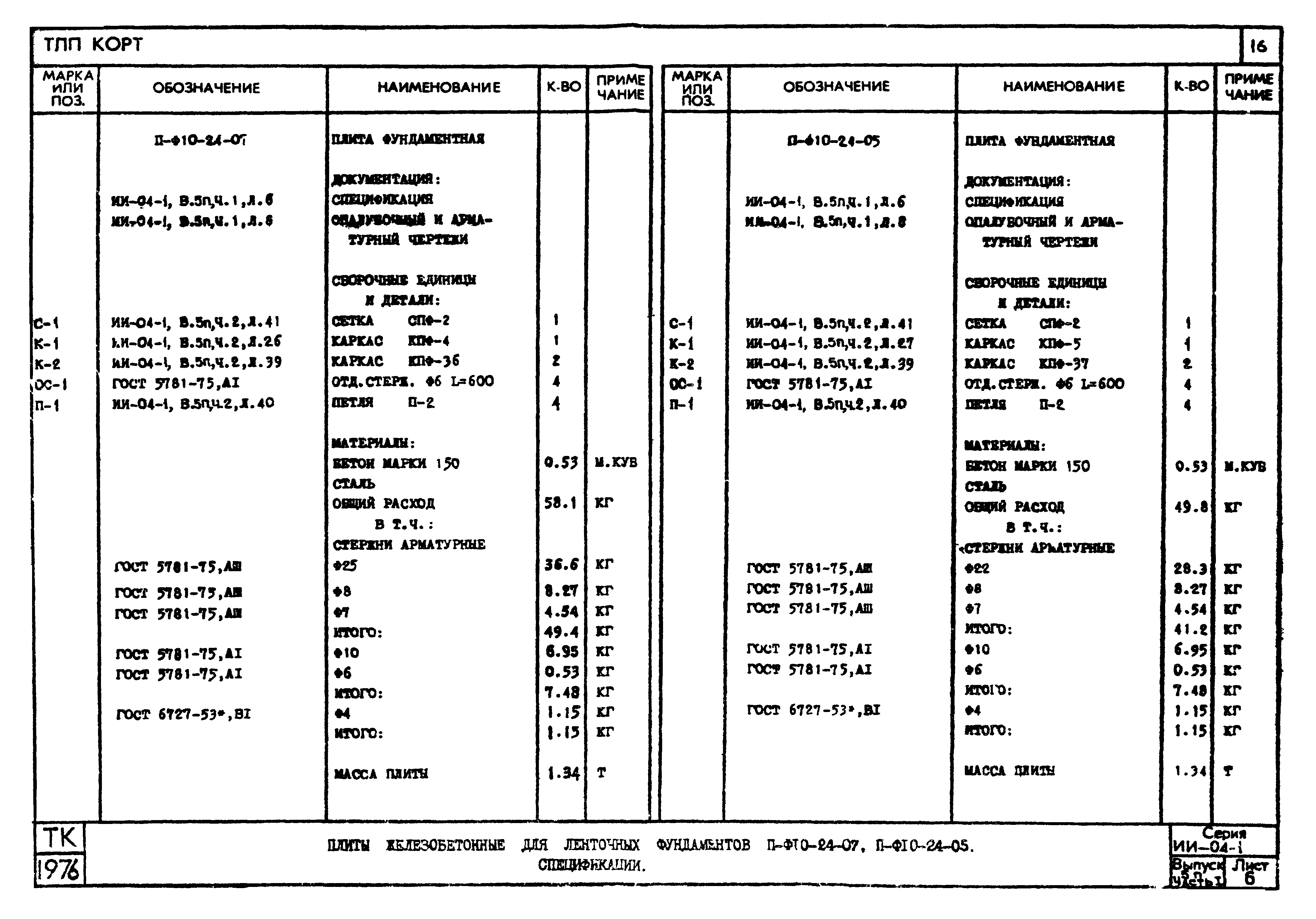 Серия ИИ-04-1