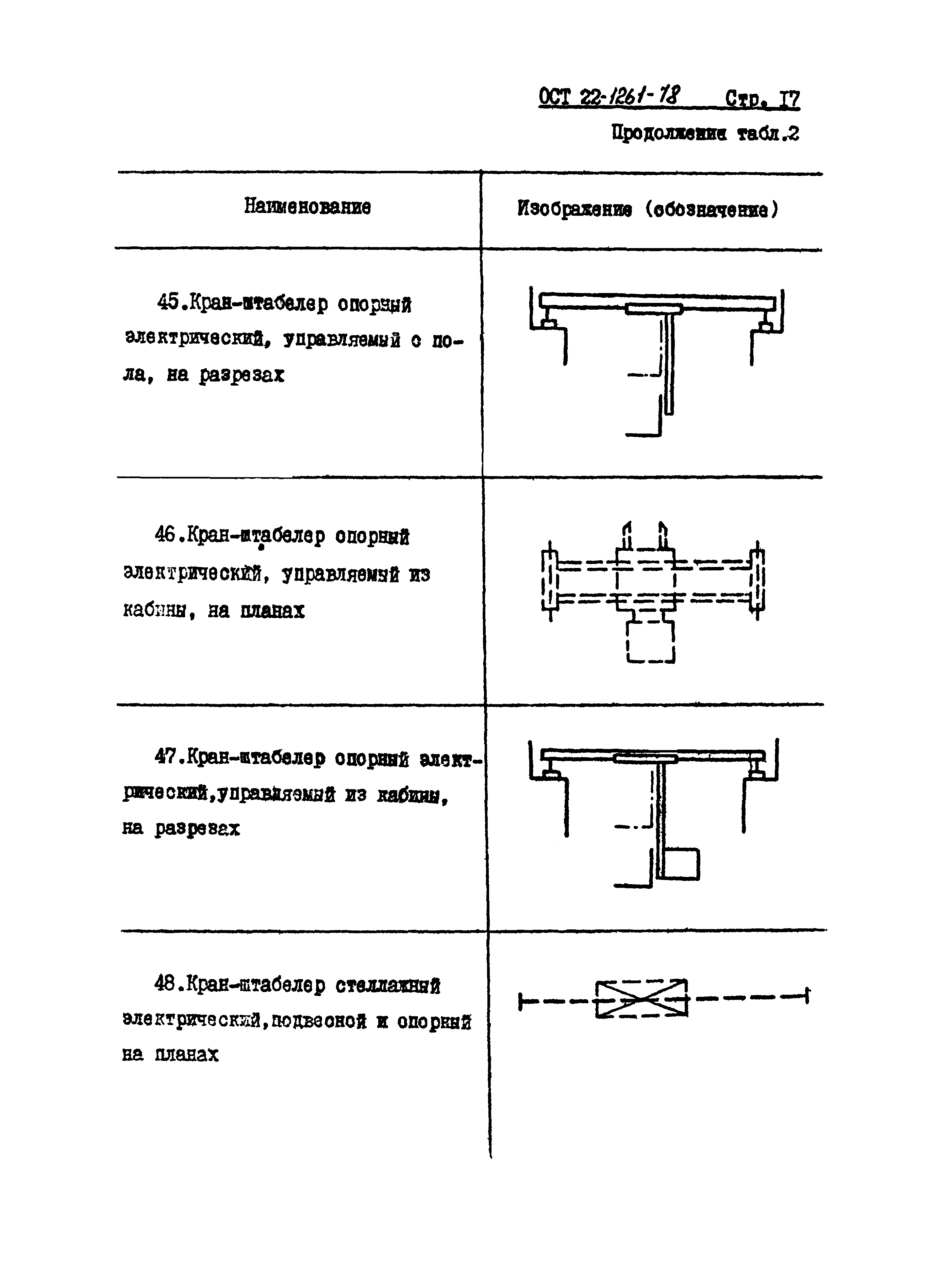 ОСТ 22-1261-78