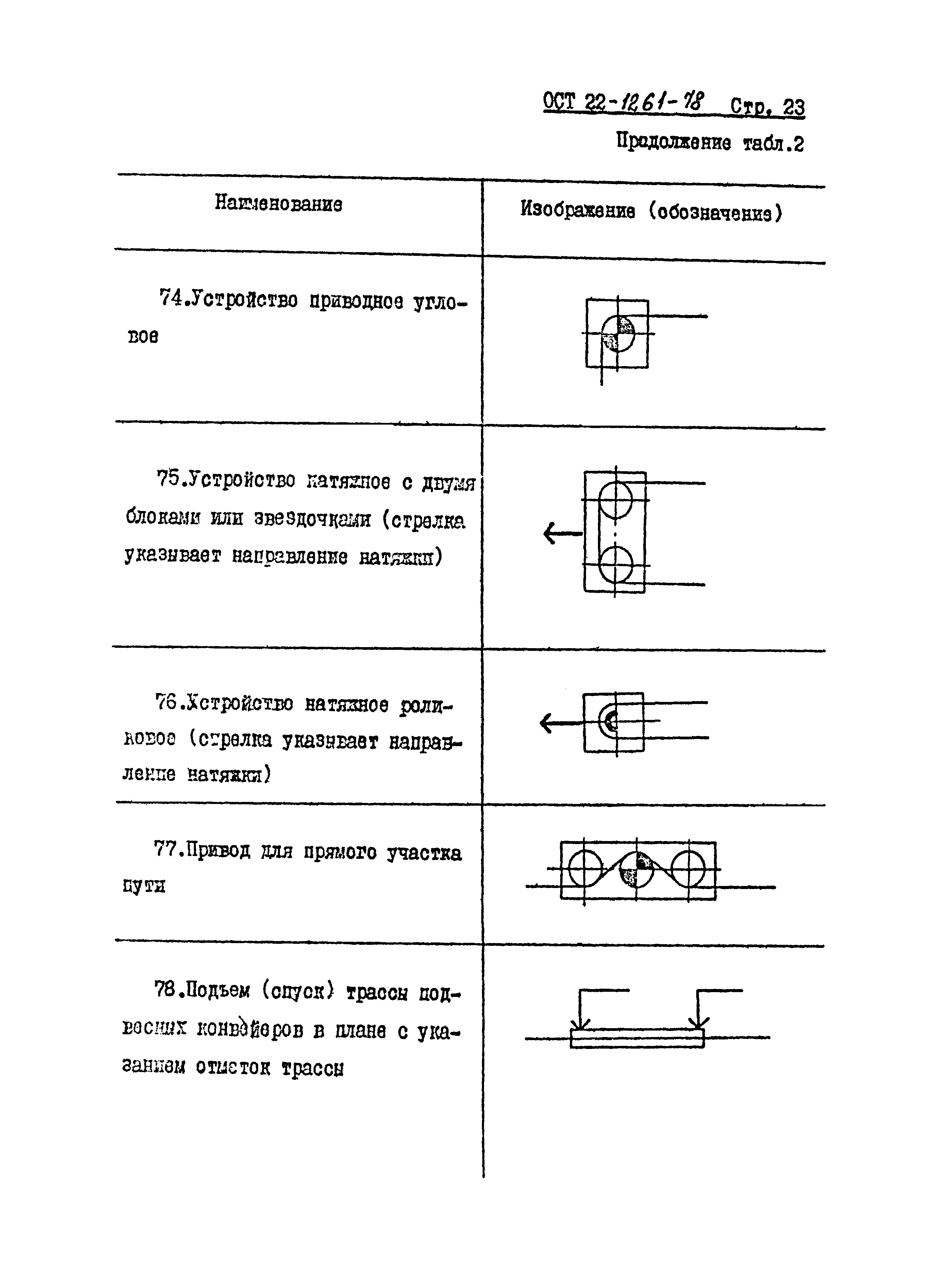 ОСТ 22-1261-78