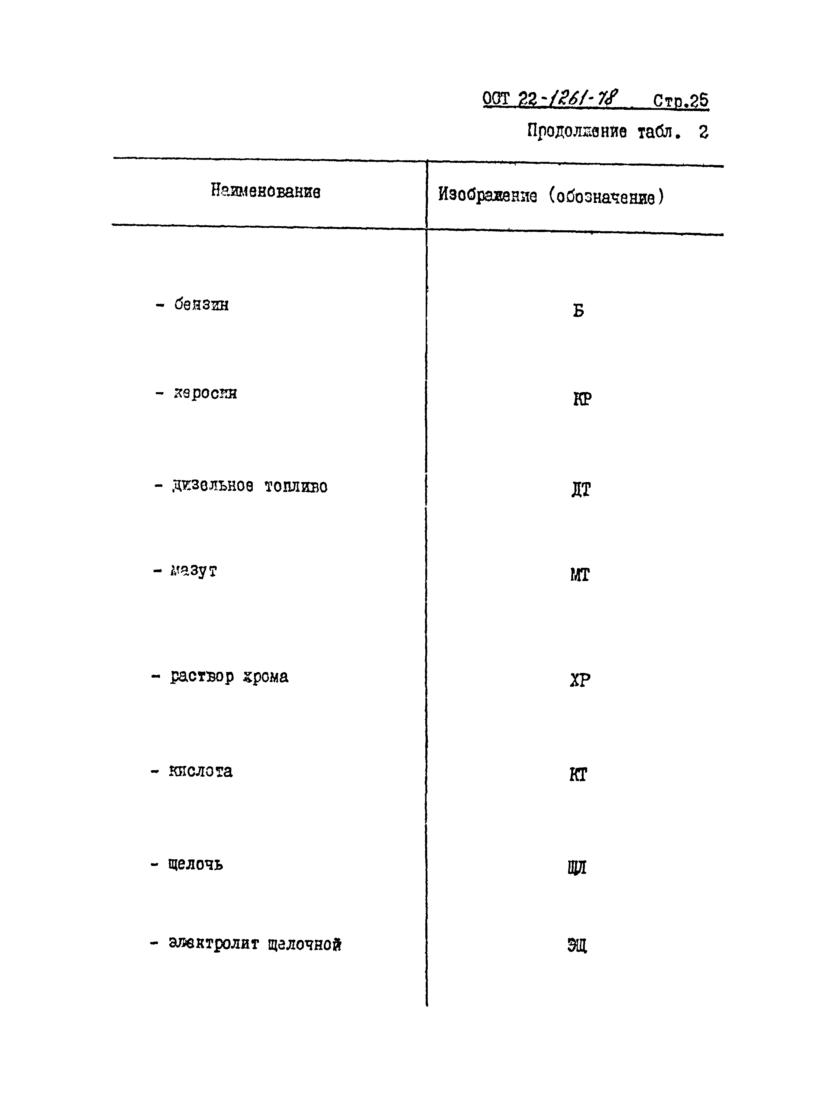 ОСТ 22-1261-78