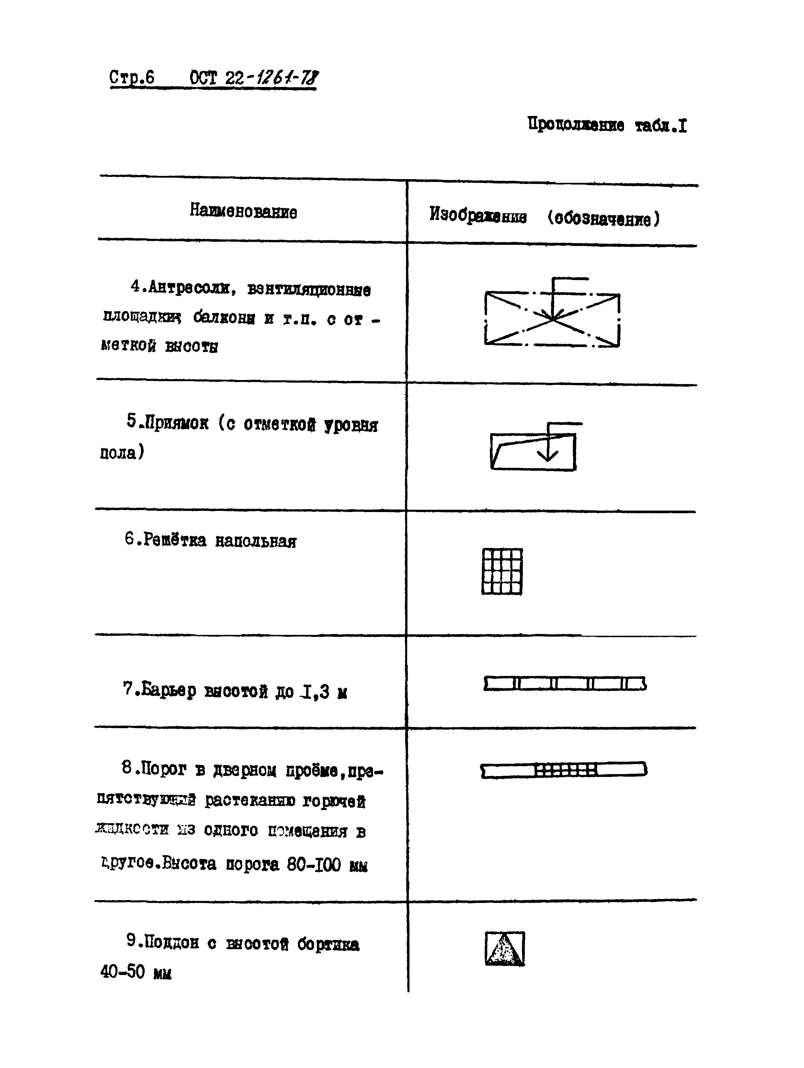 ОСТ 22-1261-78