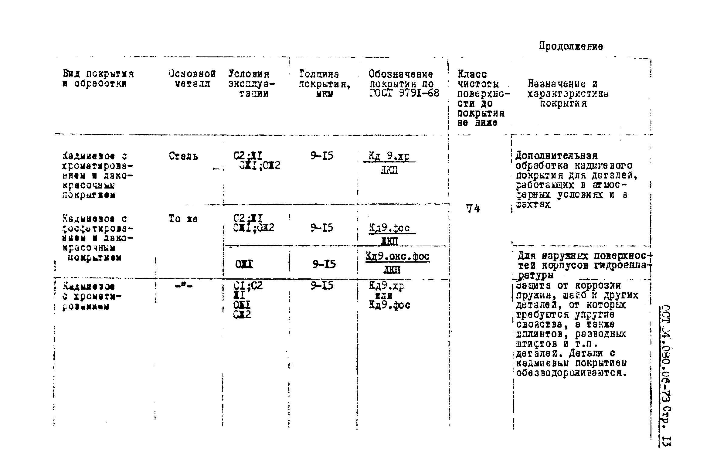 ОСТ 24.080.06-73