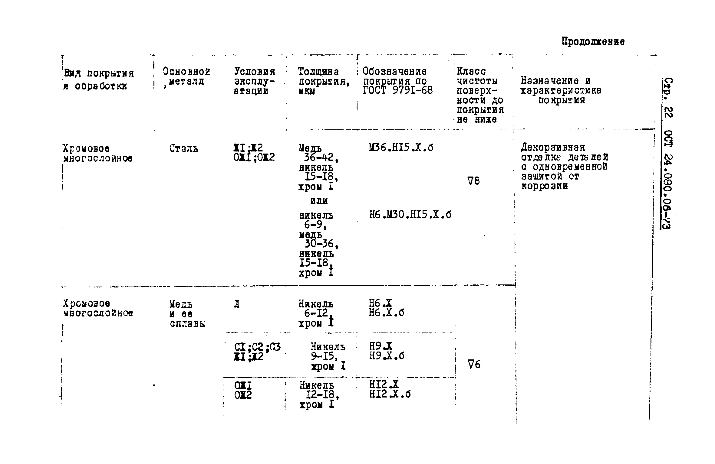 ОСТ 24.080.06-73