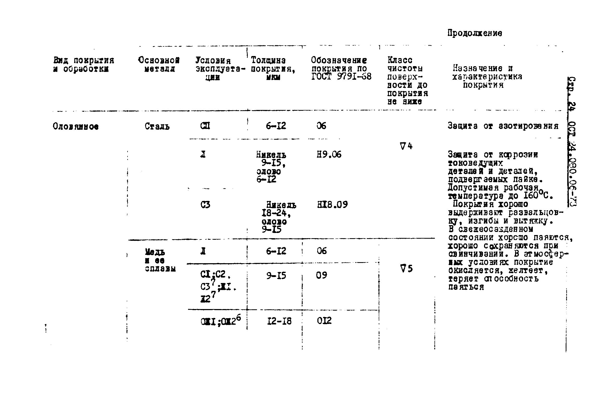 ОСТ 24.080.06-73