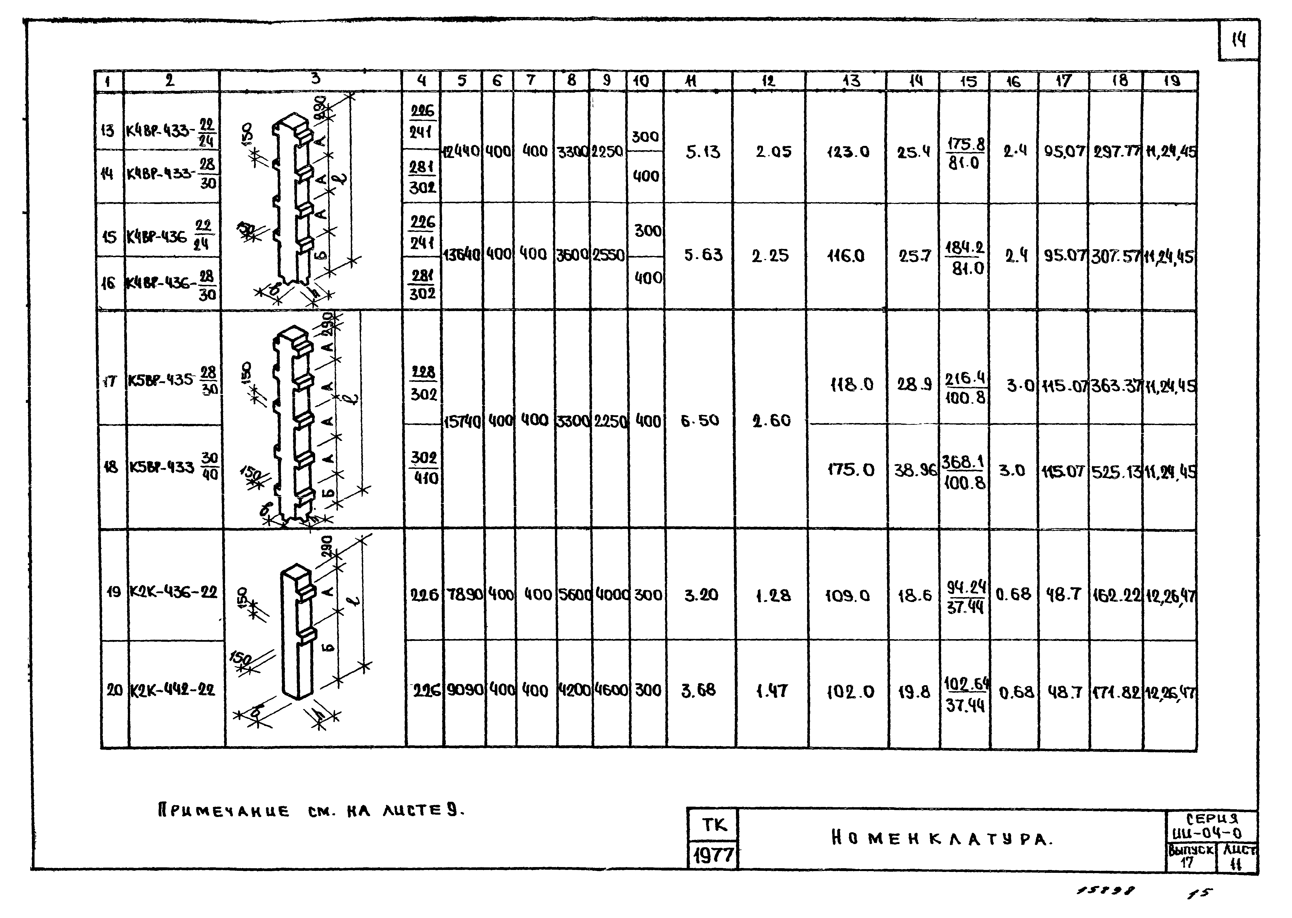 Серия ИИ-04-0