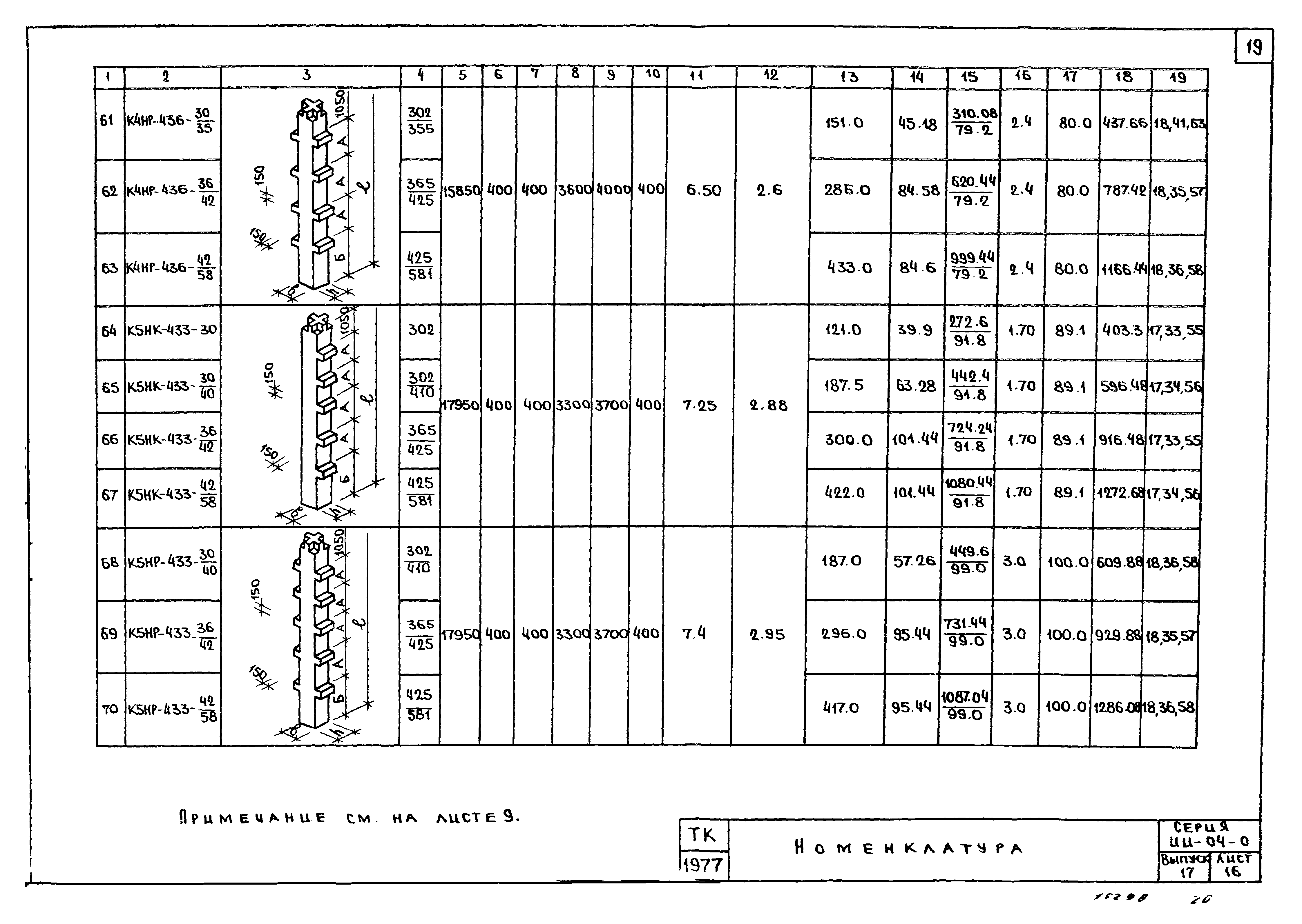 Серия ИИ-04-0