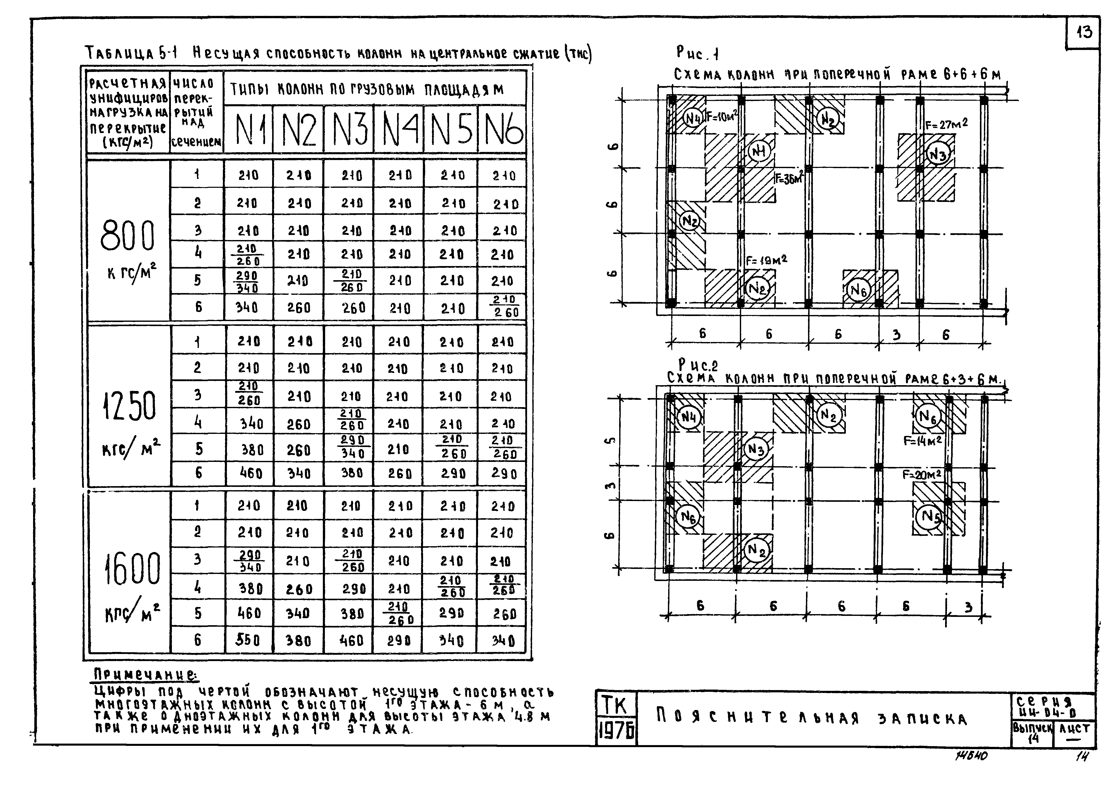 Серия ИИ-04-0