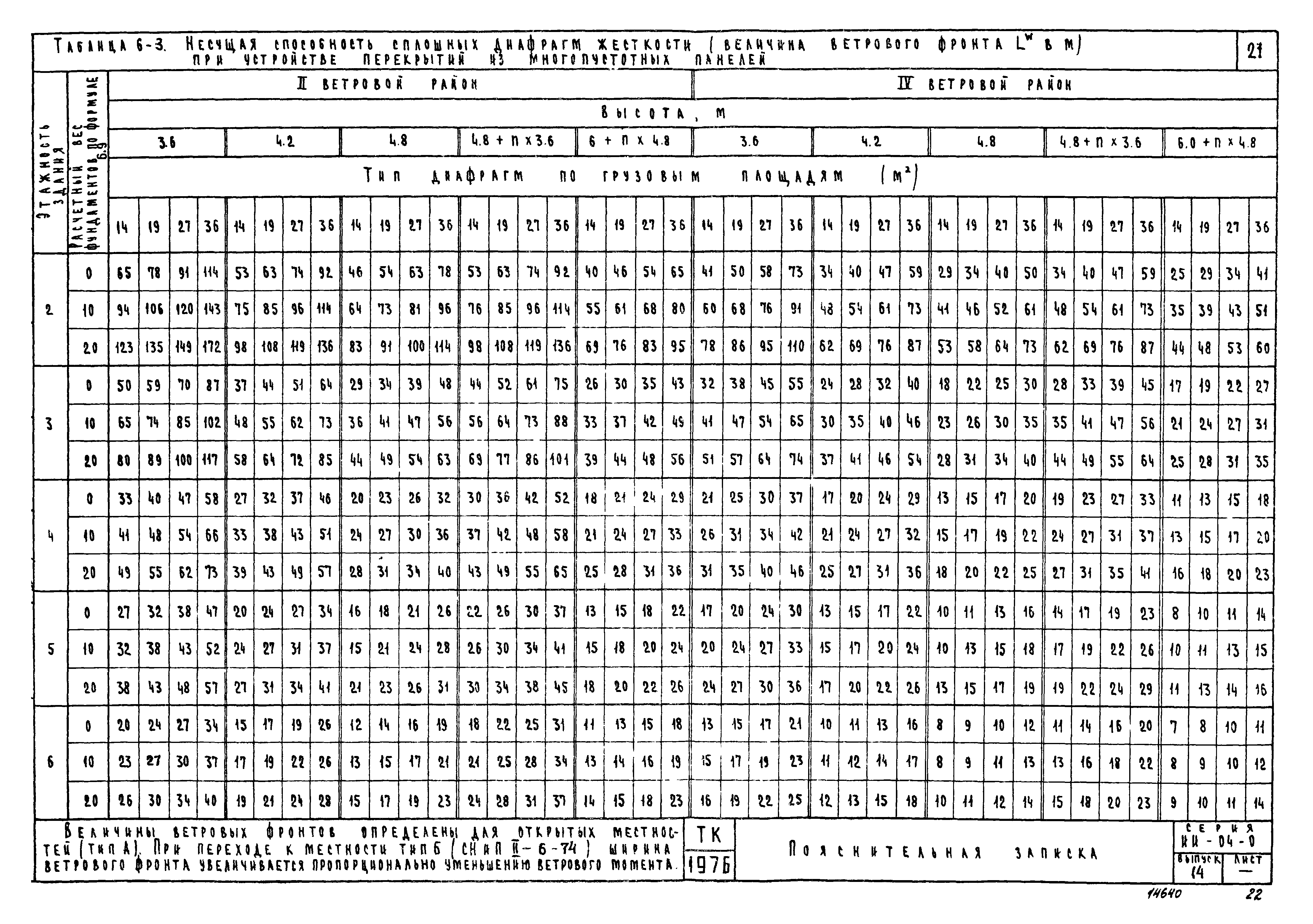 Серия ИИ-04-0