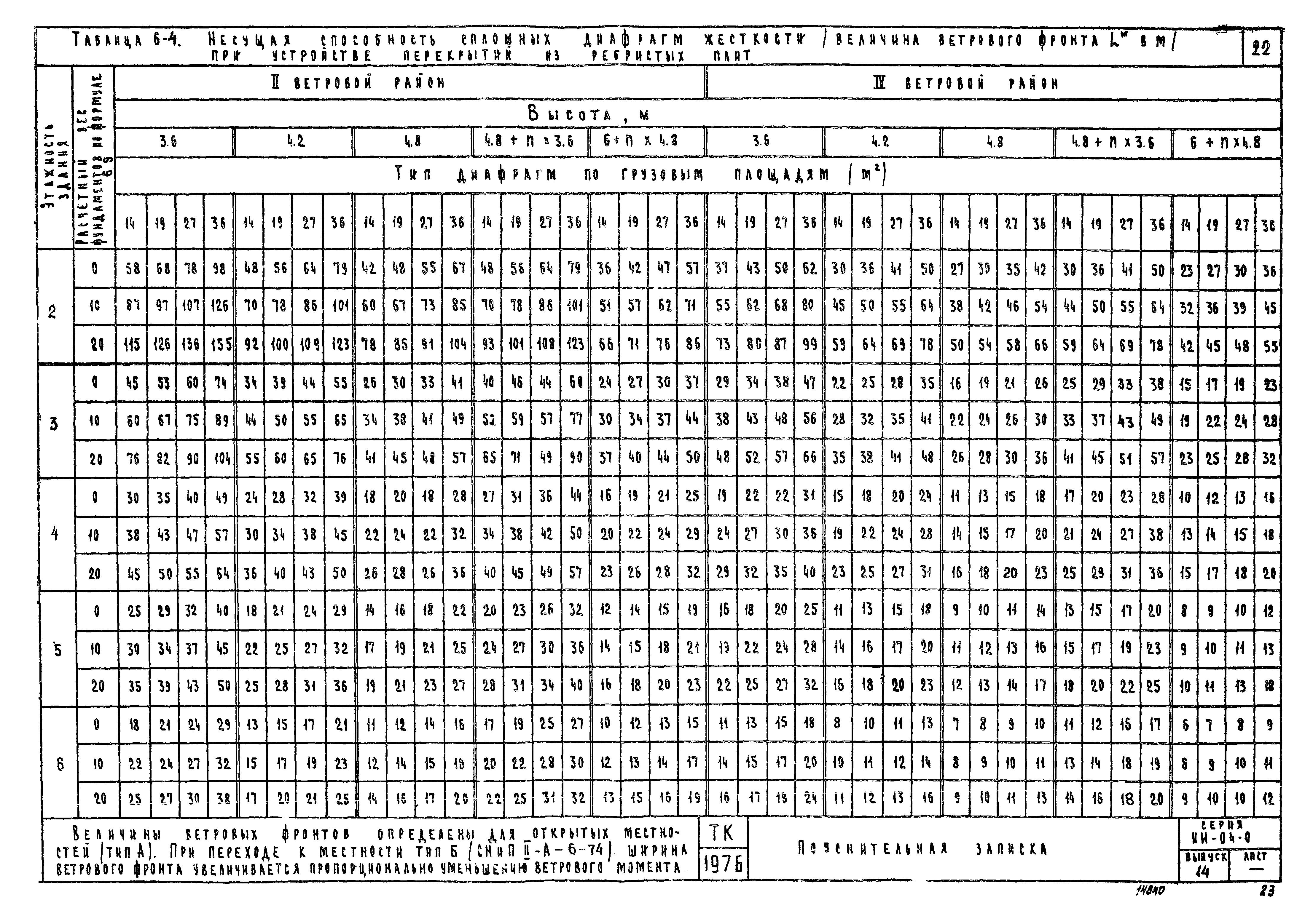 Серия ИИ-04-0