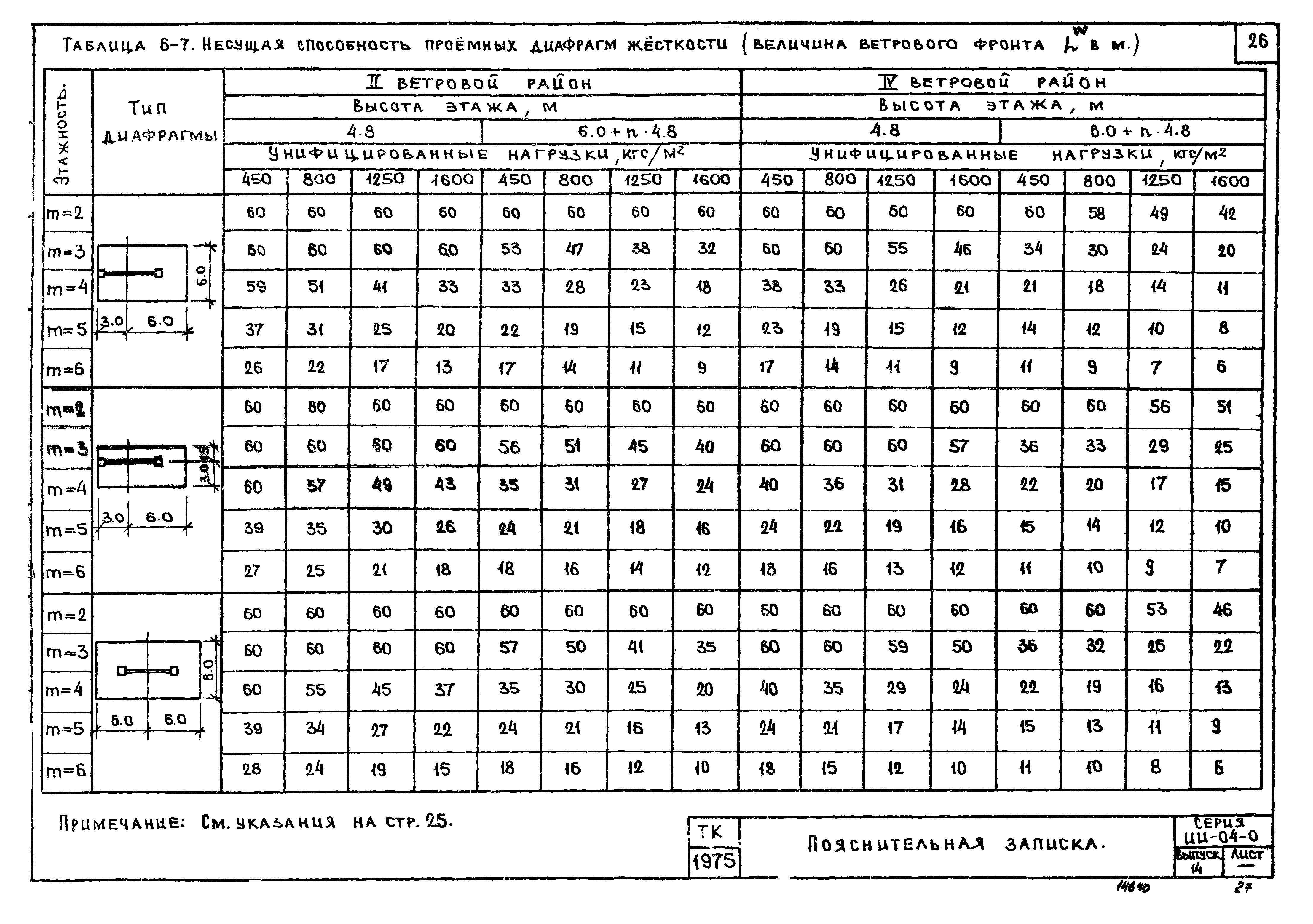 Серия ИИ-04-0