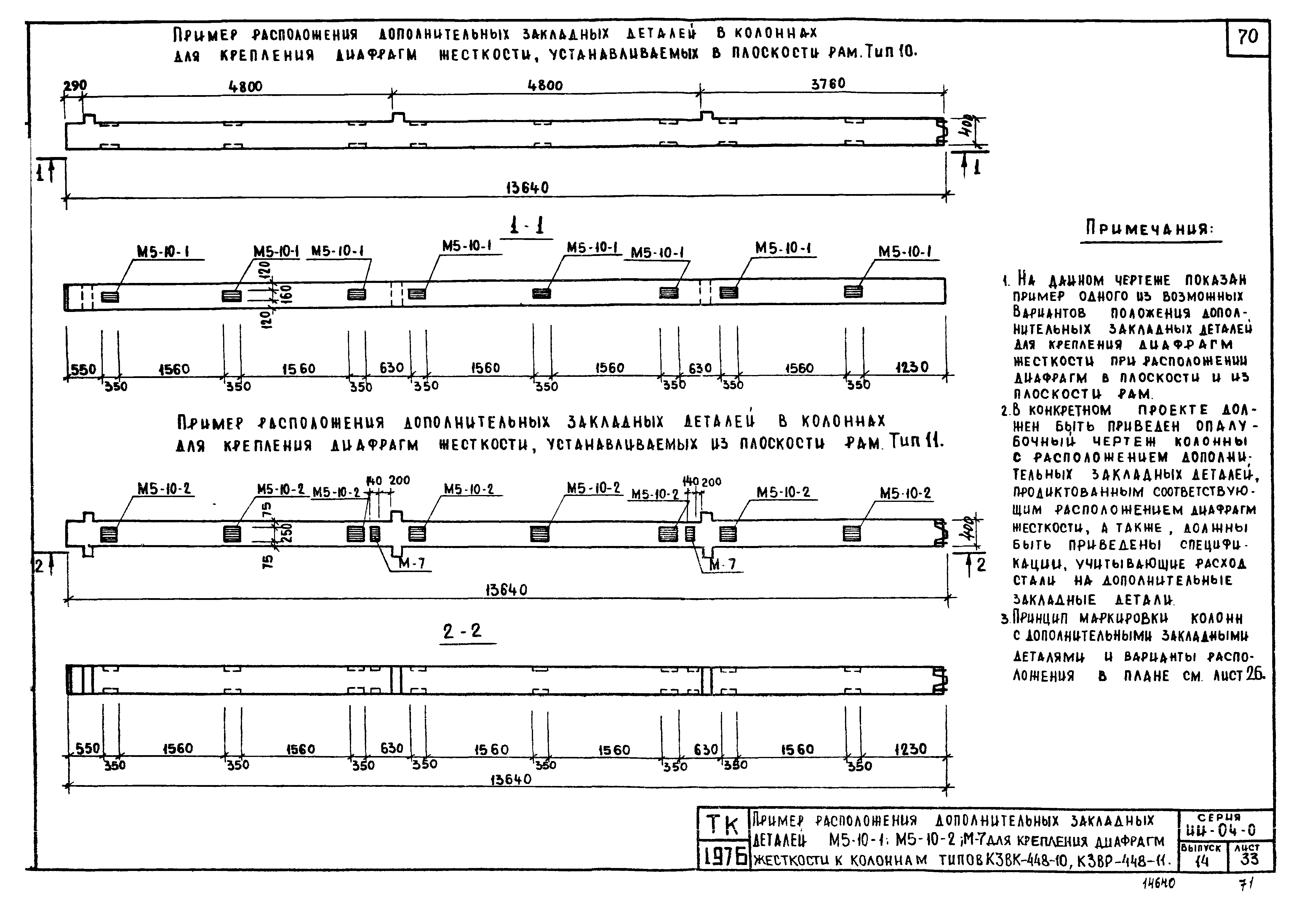 Серия ИИ-04-0