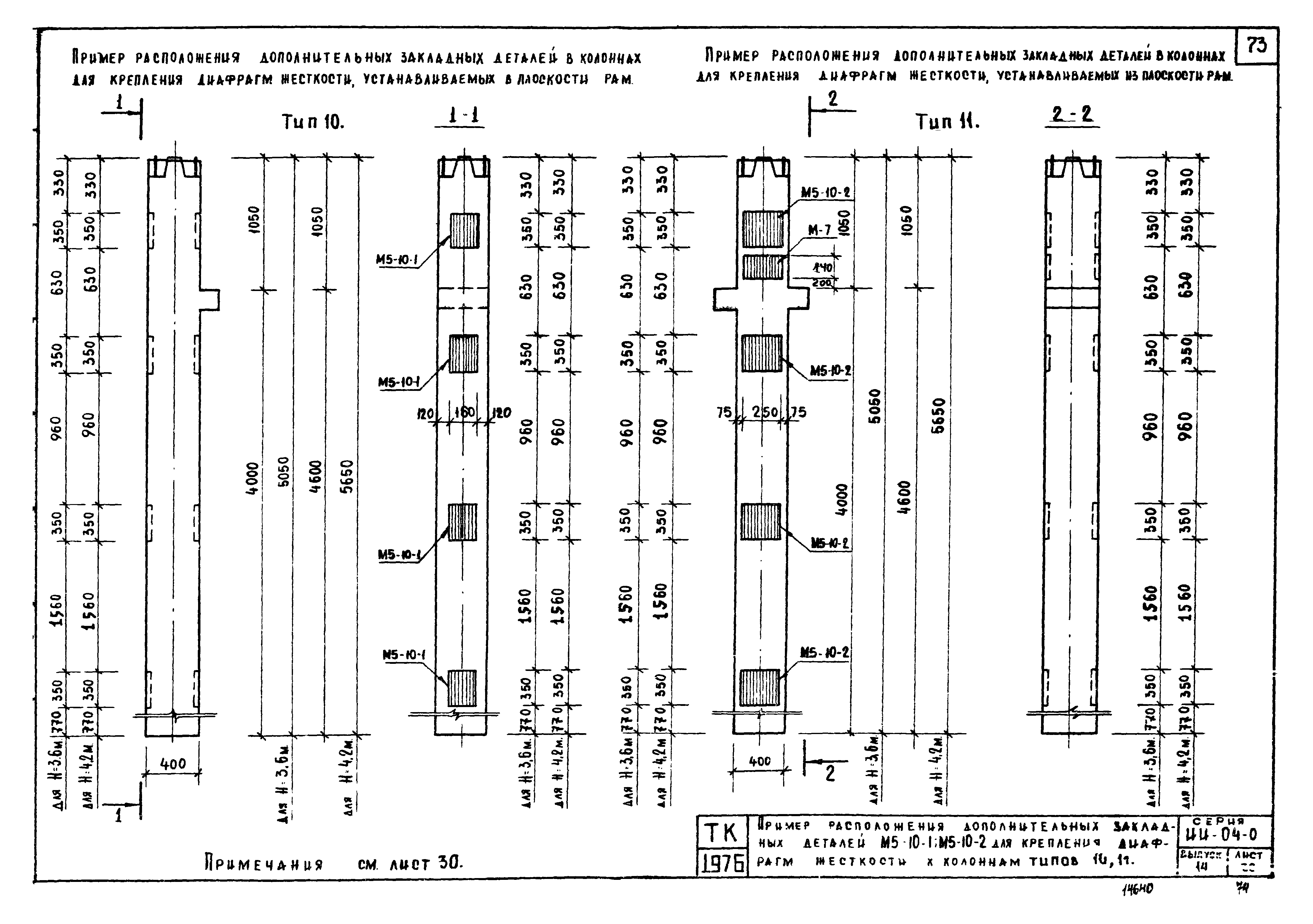 Серия ИИ-04-0