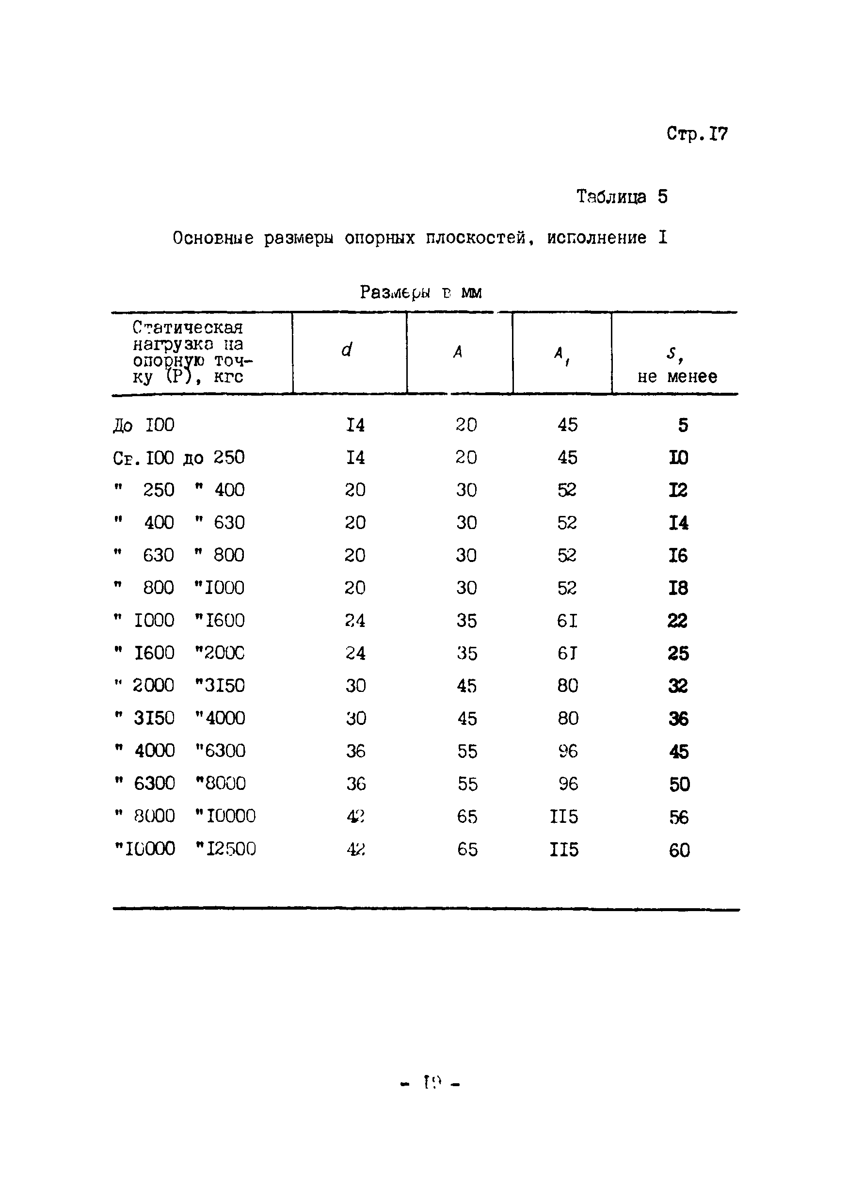 ОСТ 2 КП97-I-75