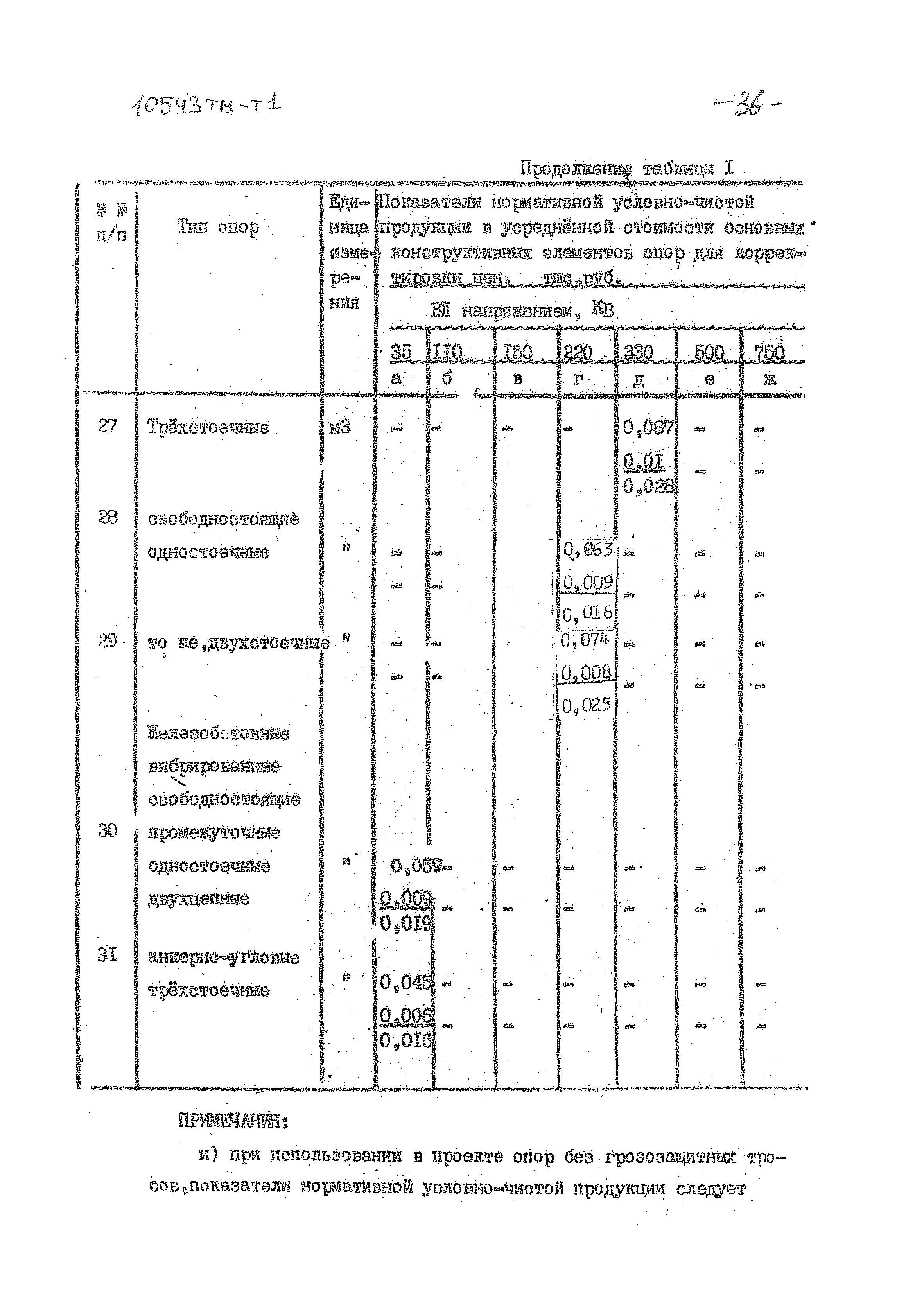 10543 тм-т1