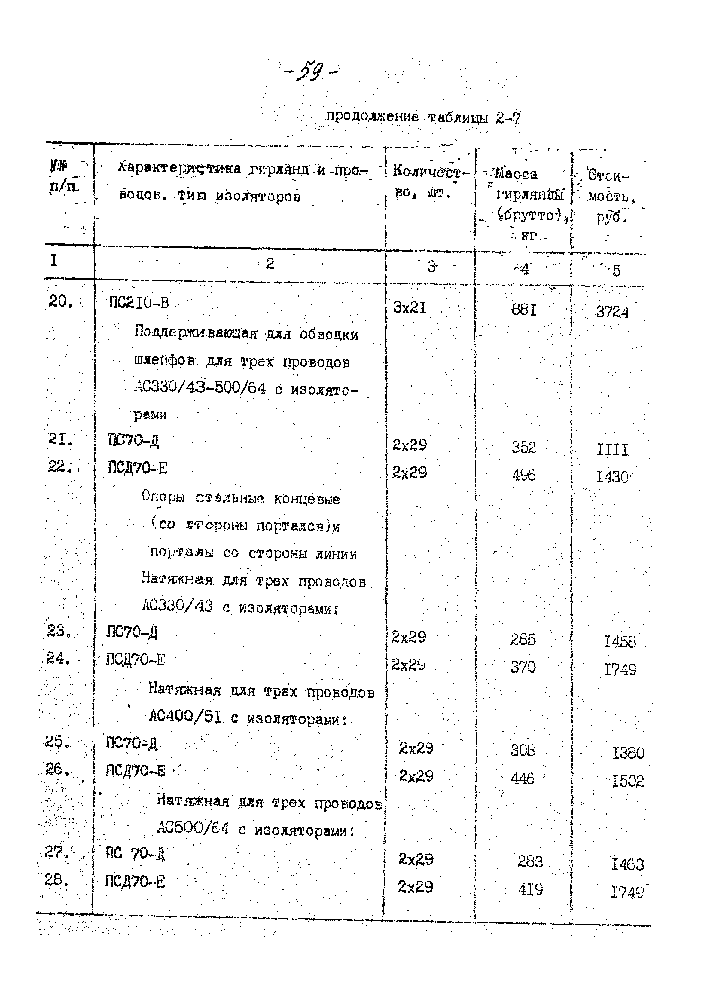 14131 тм-т1