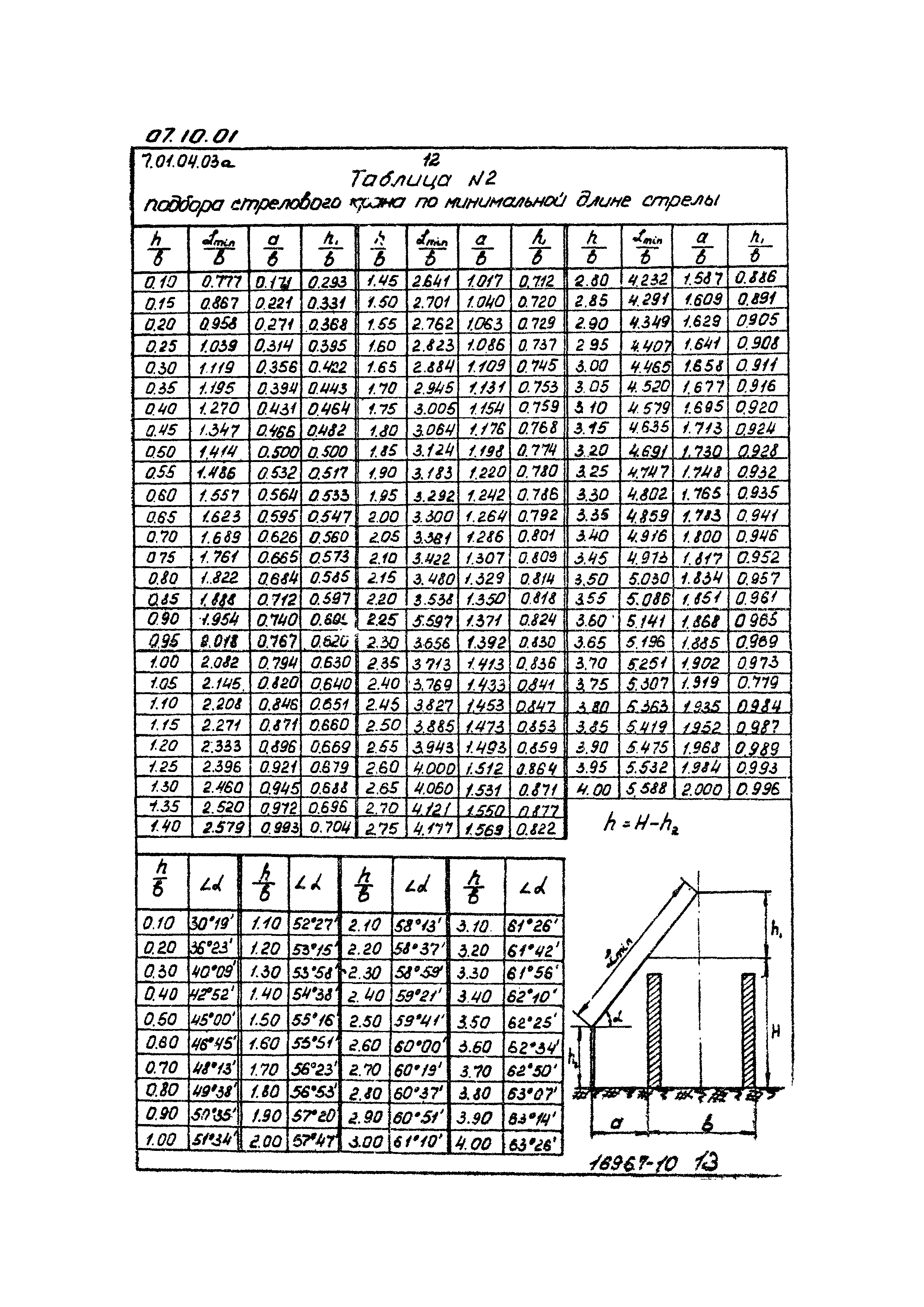 ТТК 07.10.01