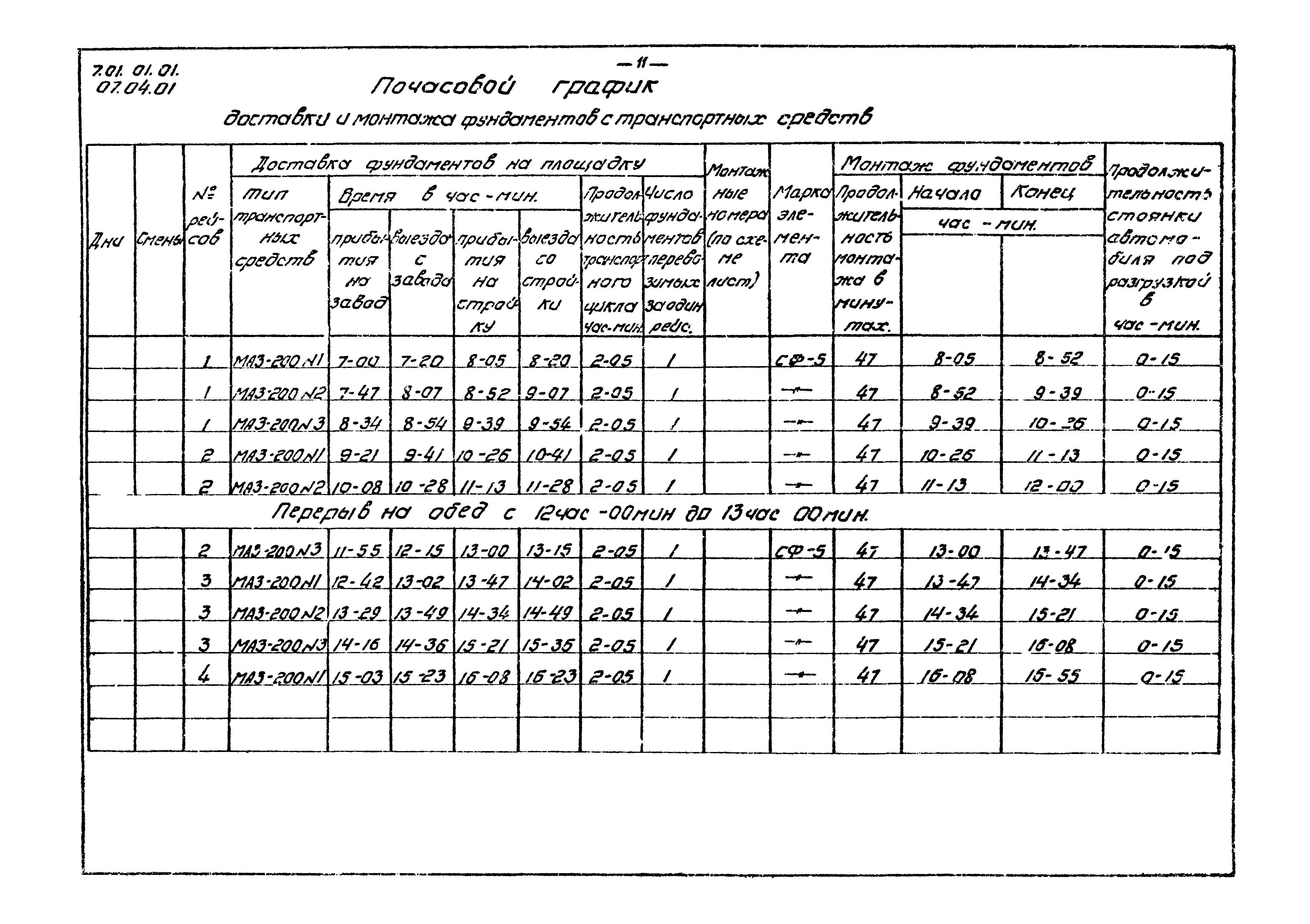 ТТК 07.04.01