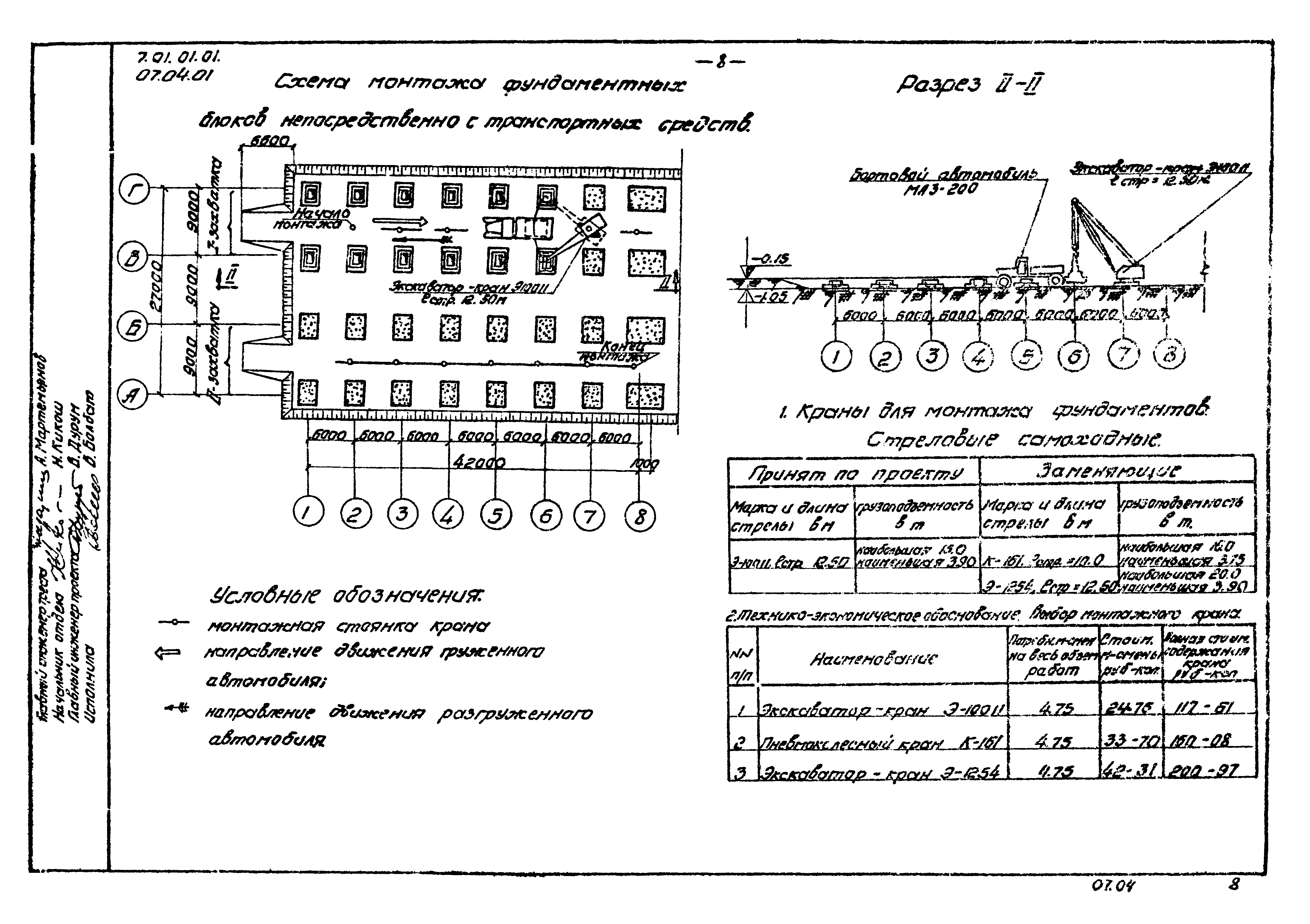 ТТК 07.04.01