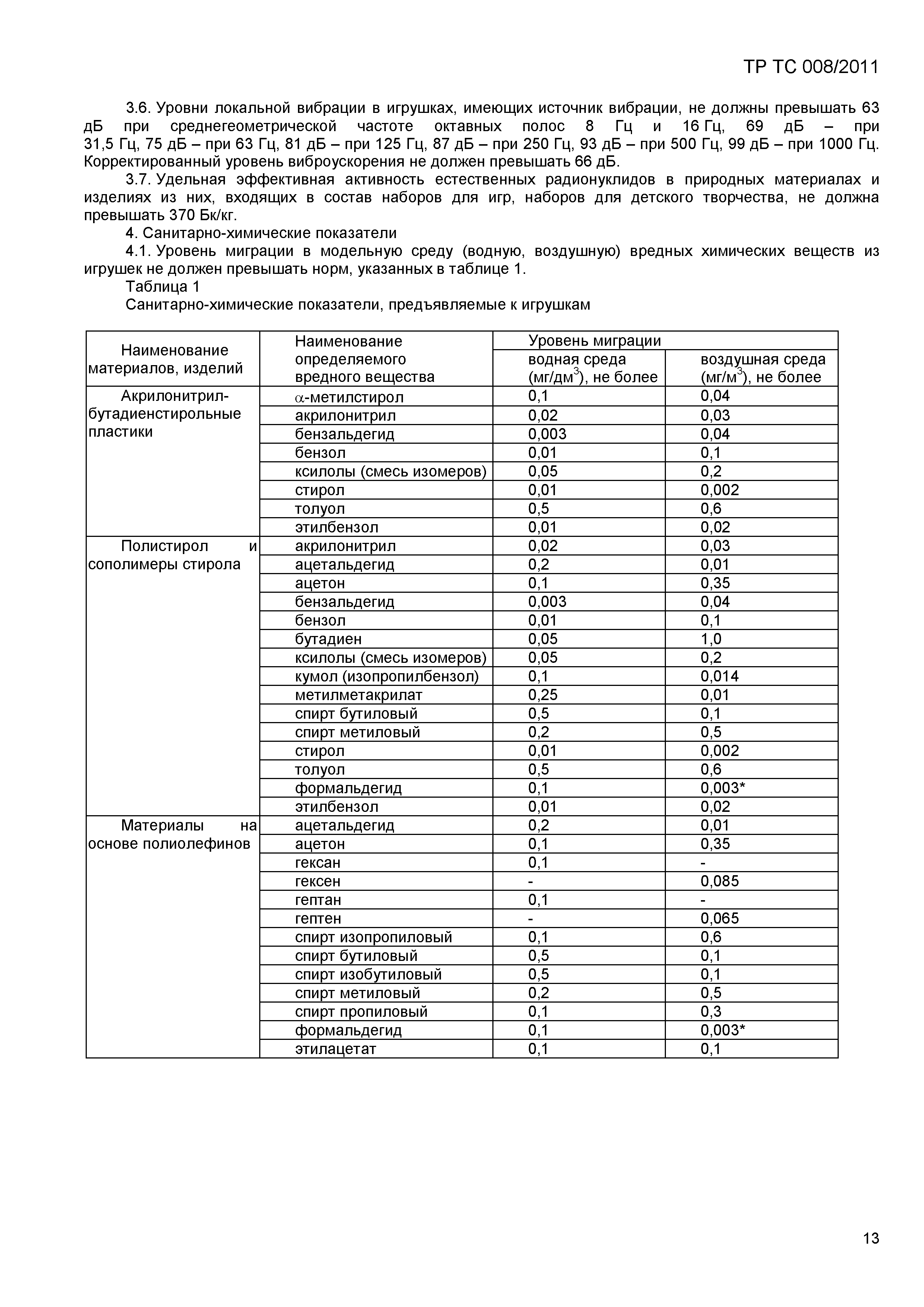 Технический регламент Таможенного союза 008/2011