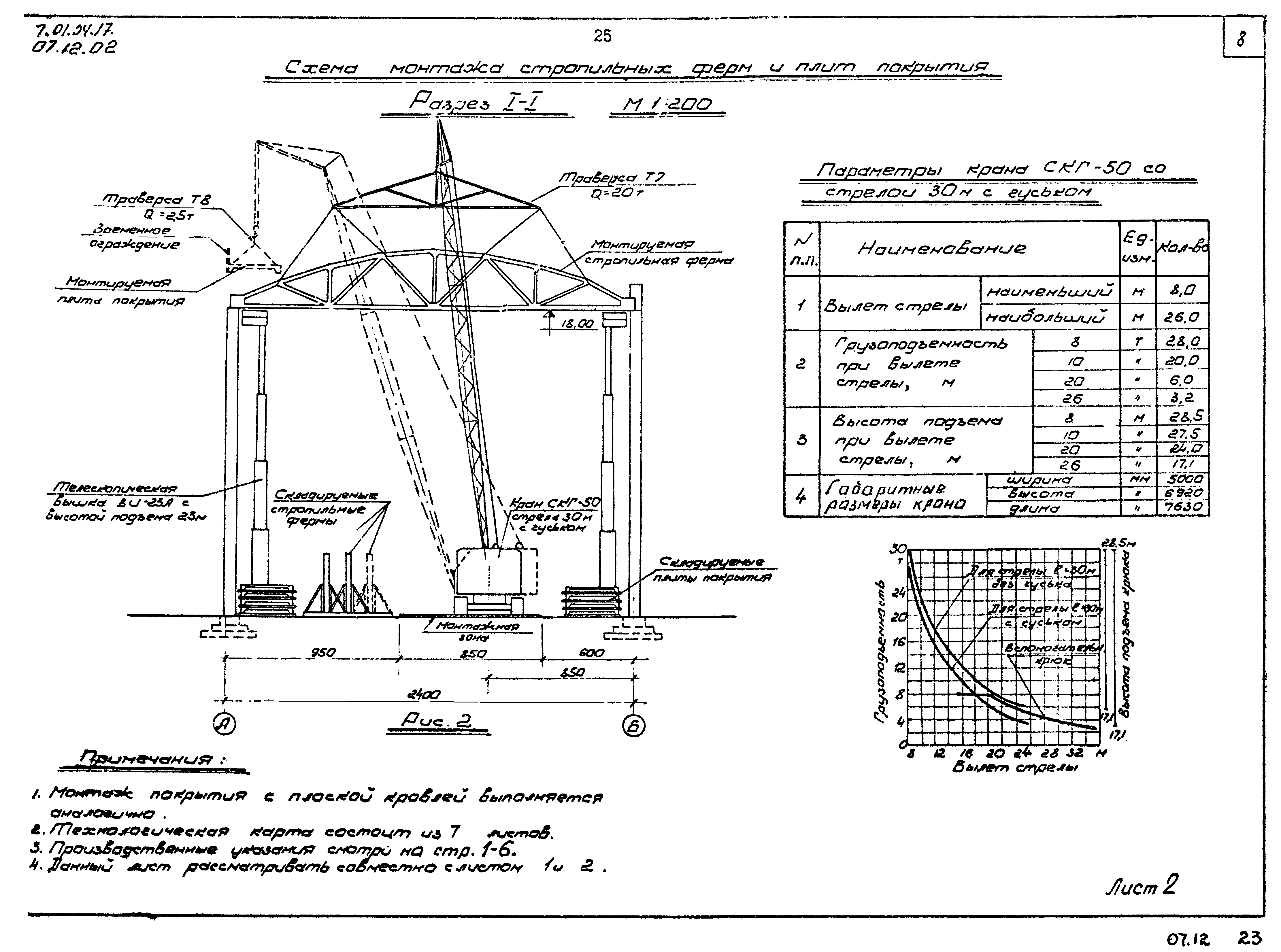 ТТК 07.12.02