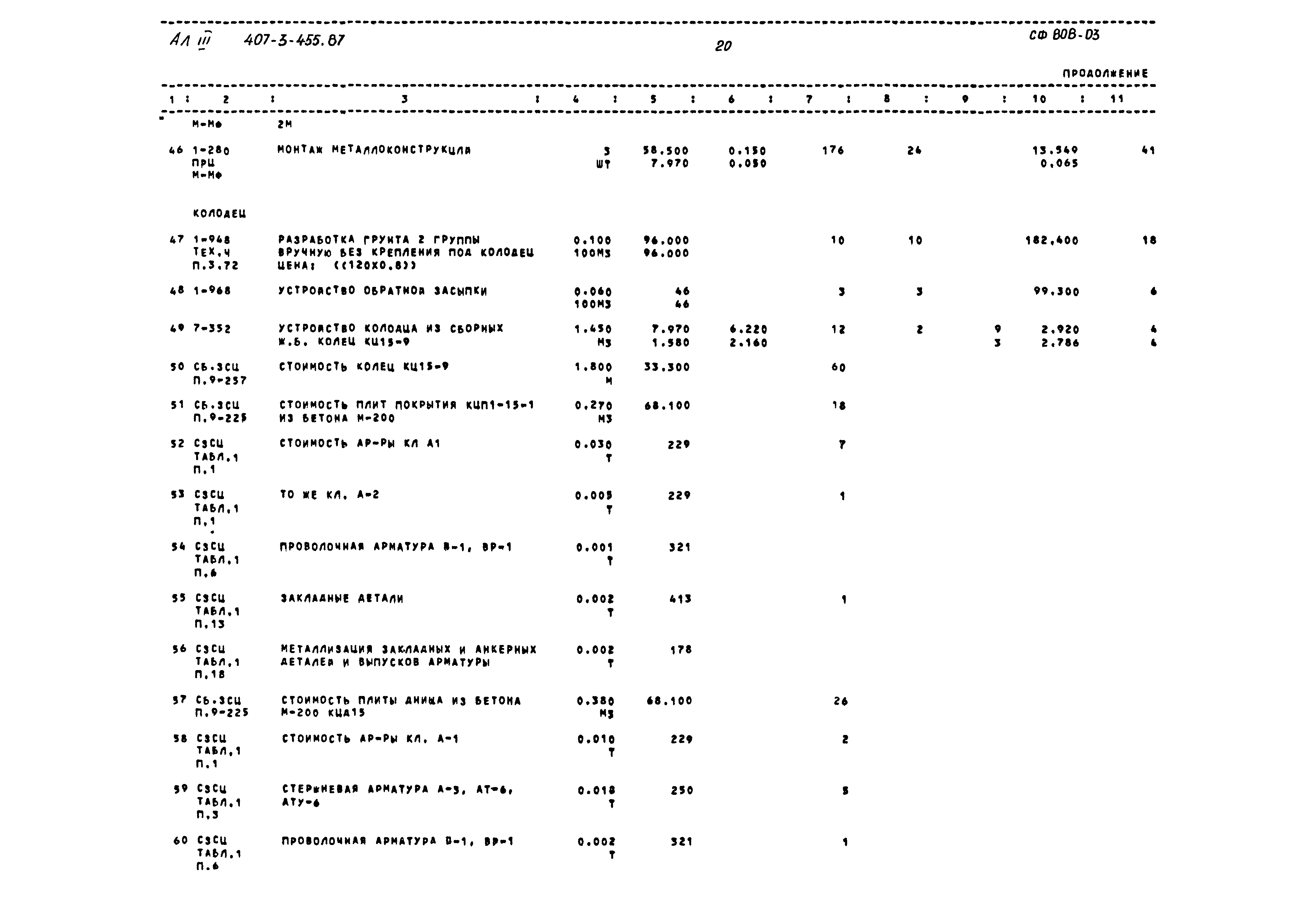 Типовой проект 407-3-455.87