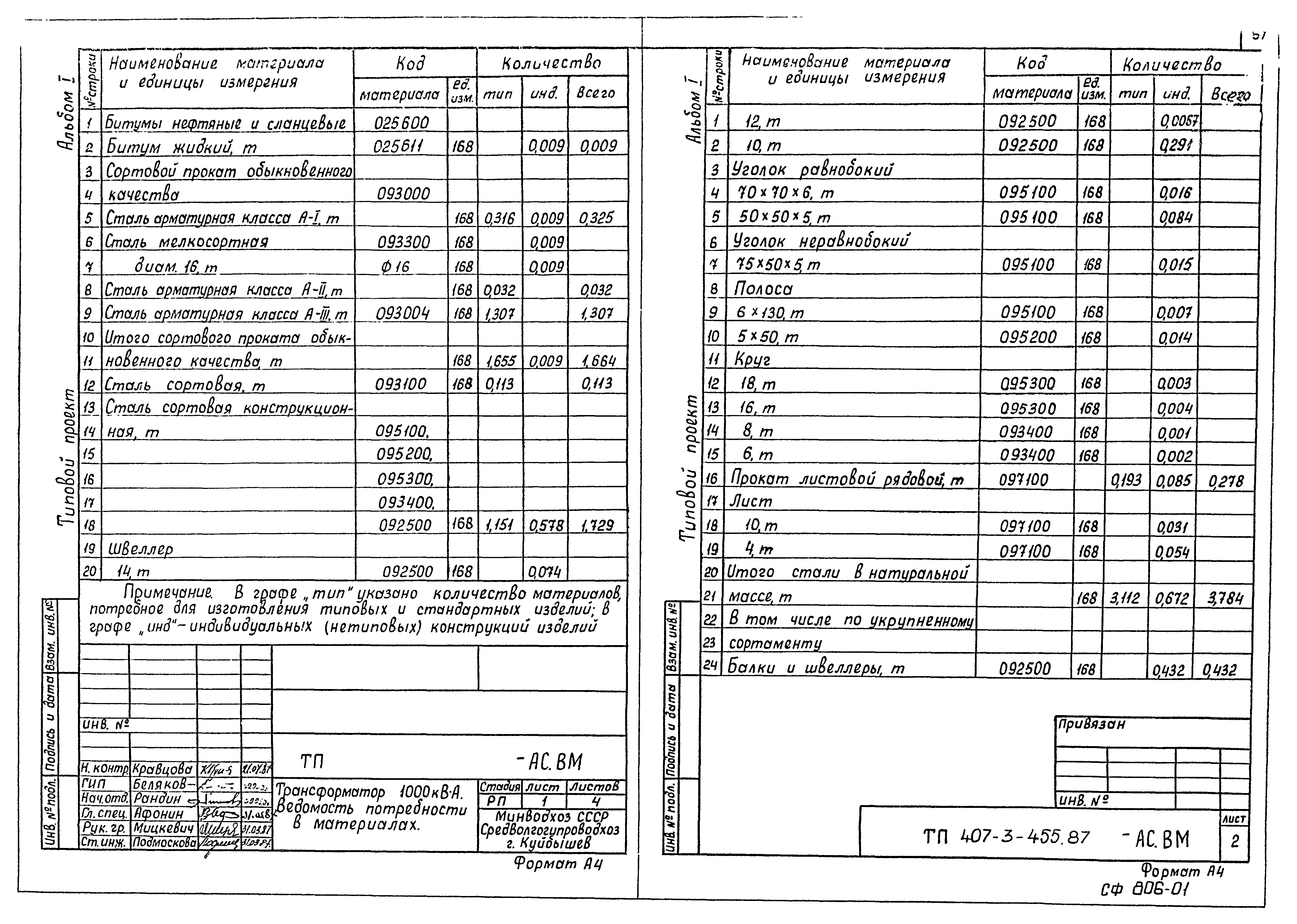 Типовой проект 407-3-455.87