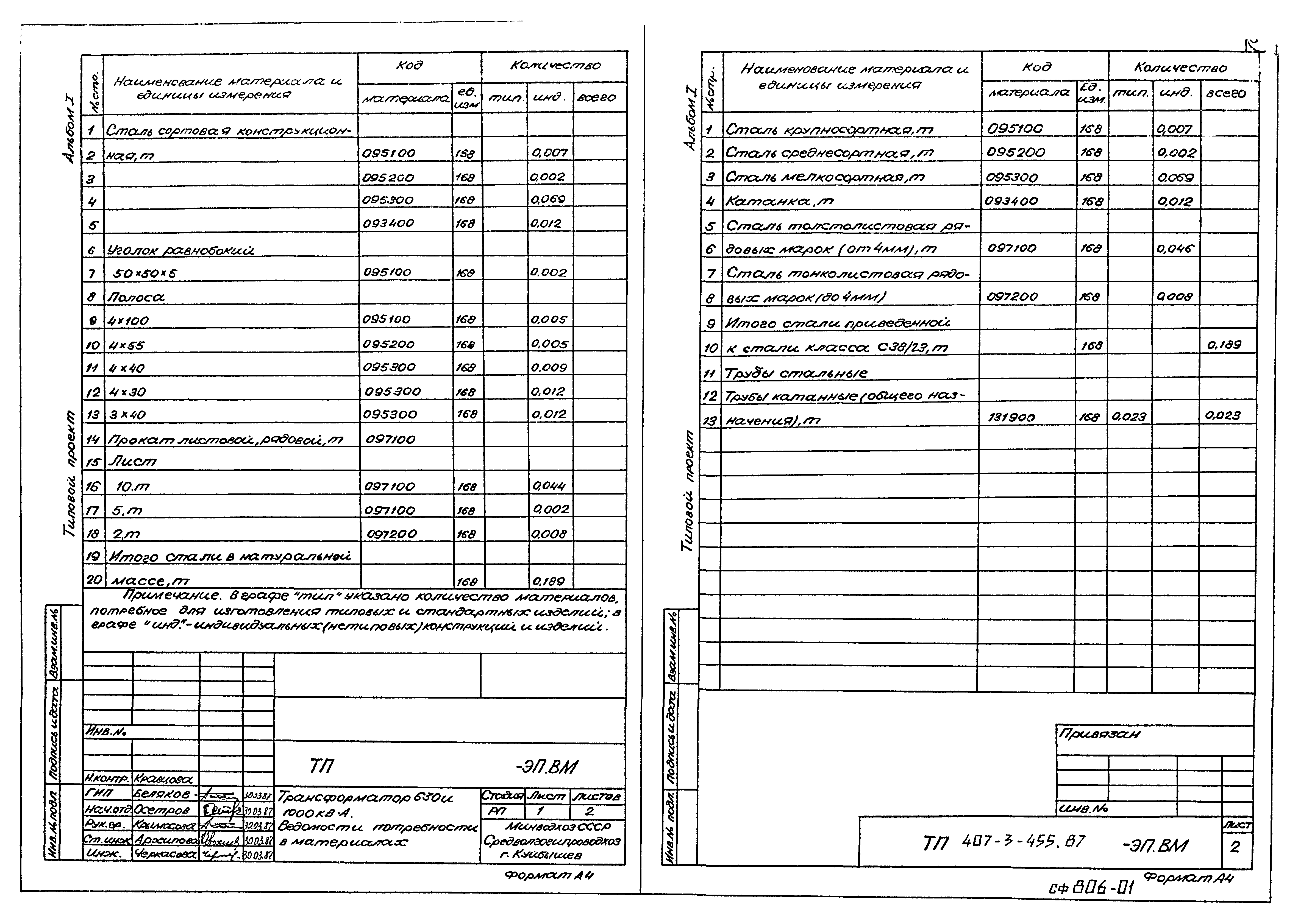 Типовой проект 407-3-455.87