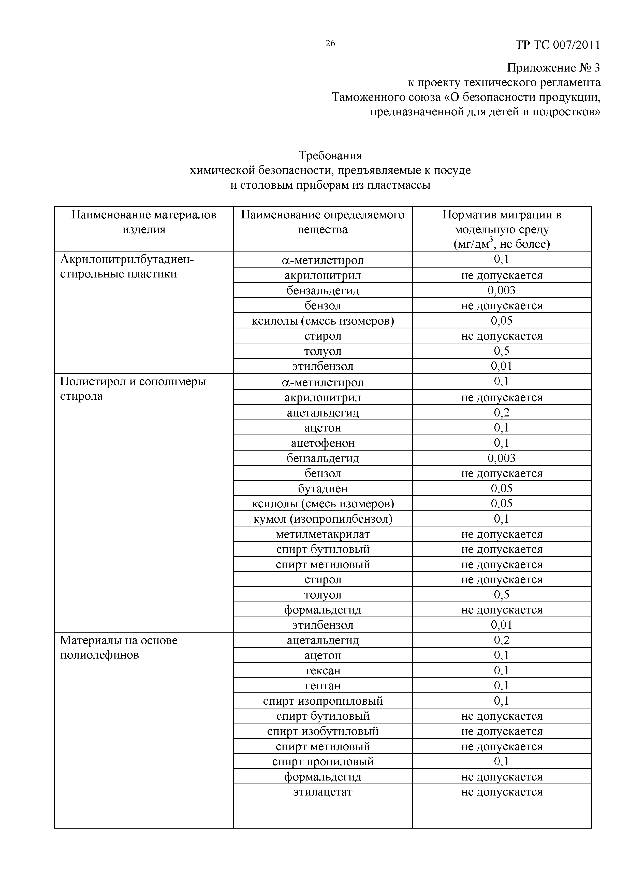 Технический регламент Таможенного союза 007/2011