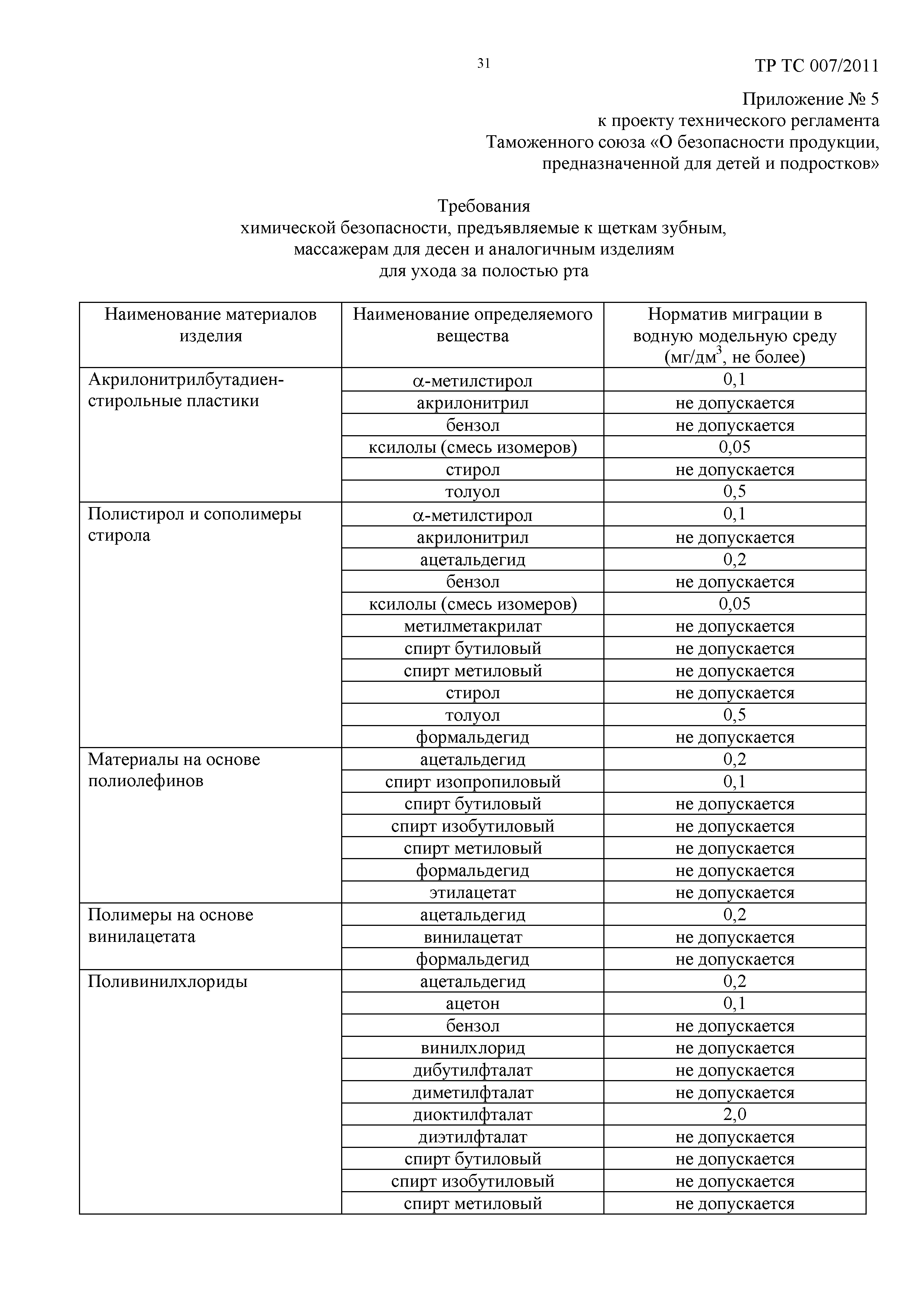 Технический регламент Таможенного союза 007/2011