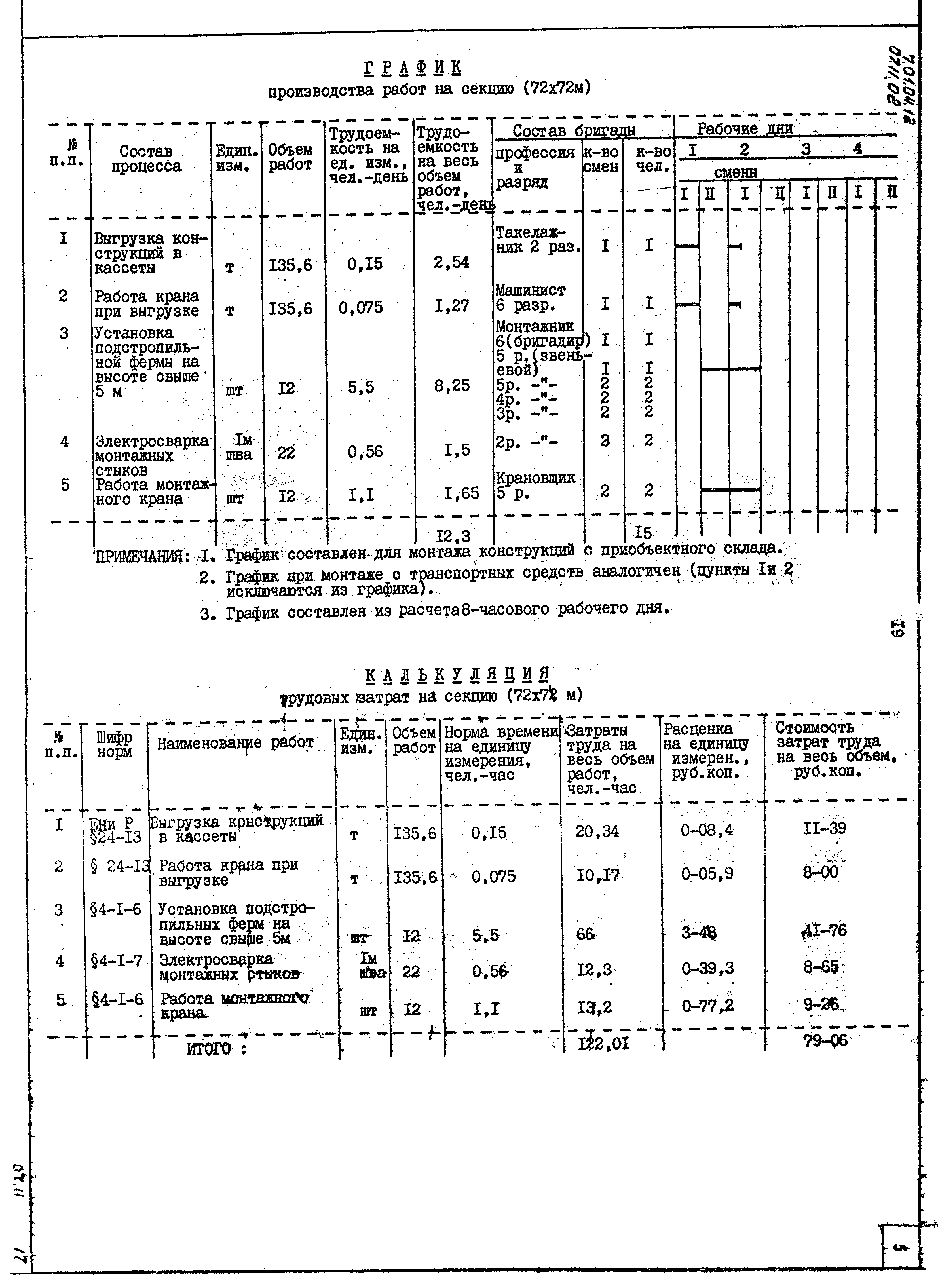 ТТК 07.11.02