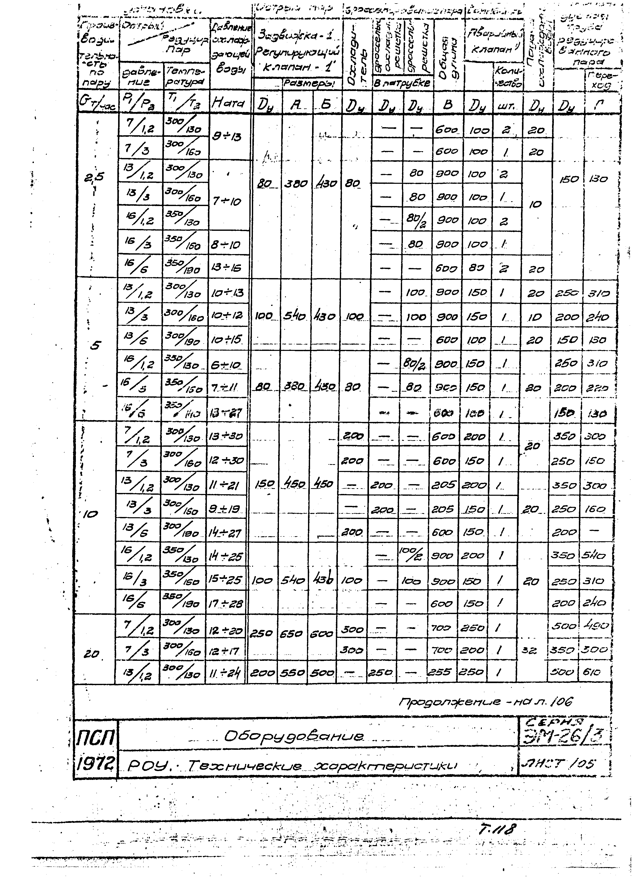 Серия ЭМ-026/3