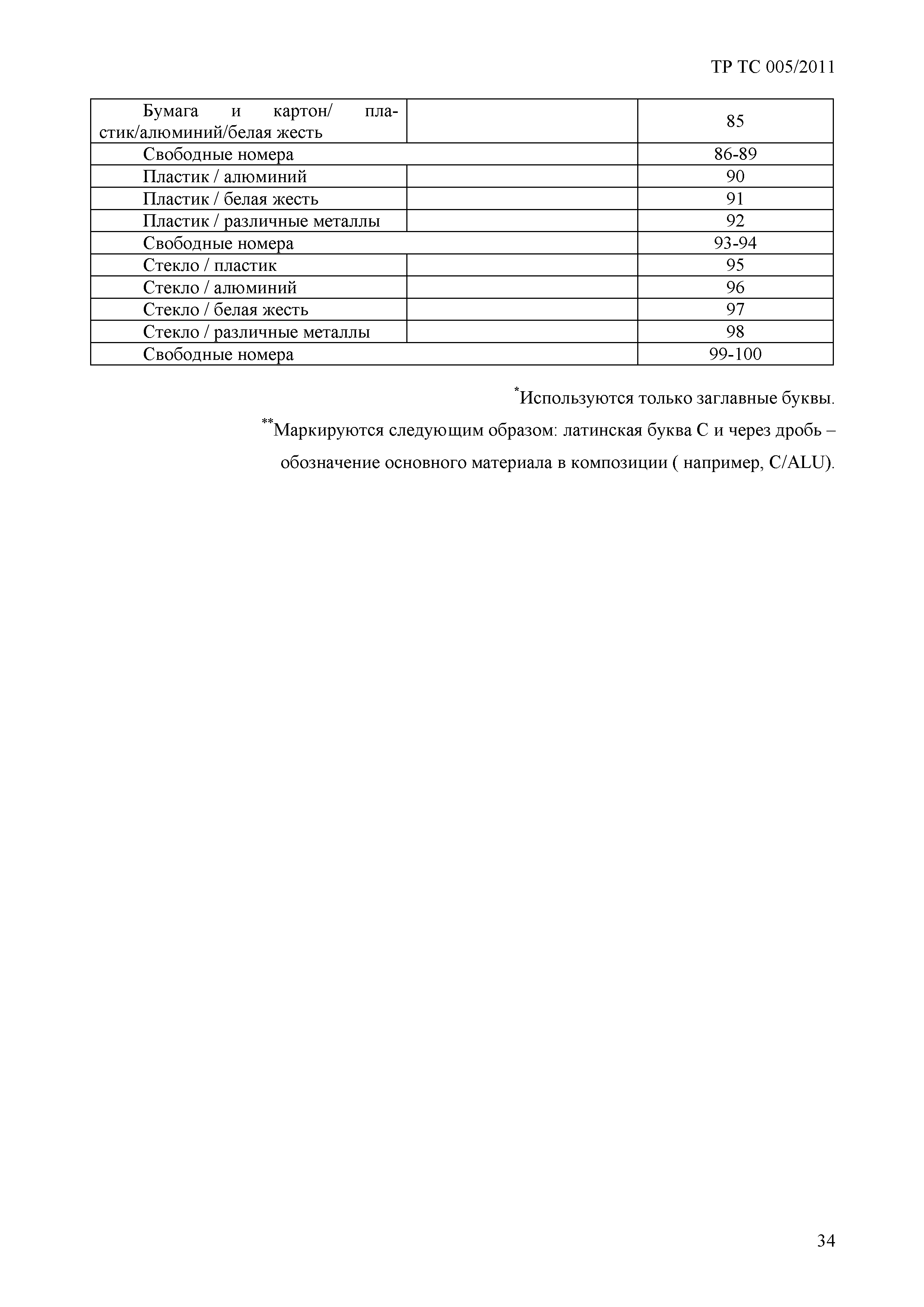 Скачать Технический регламент Таможенного союза 005/2011 О безопасности  упаковки