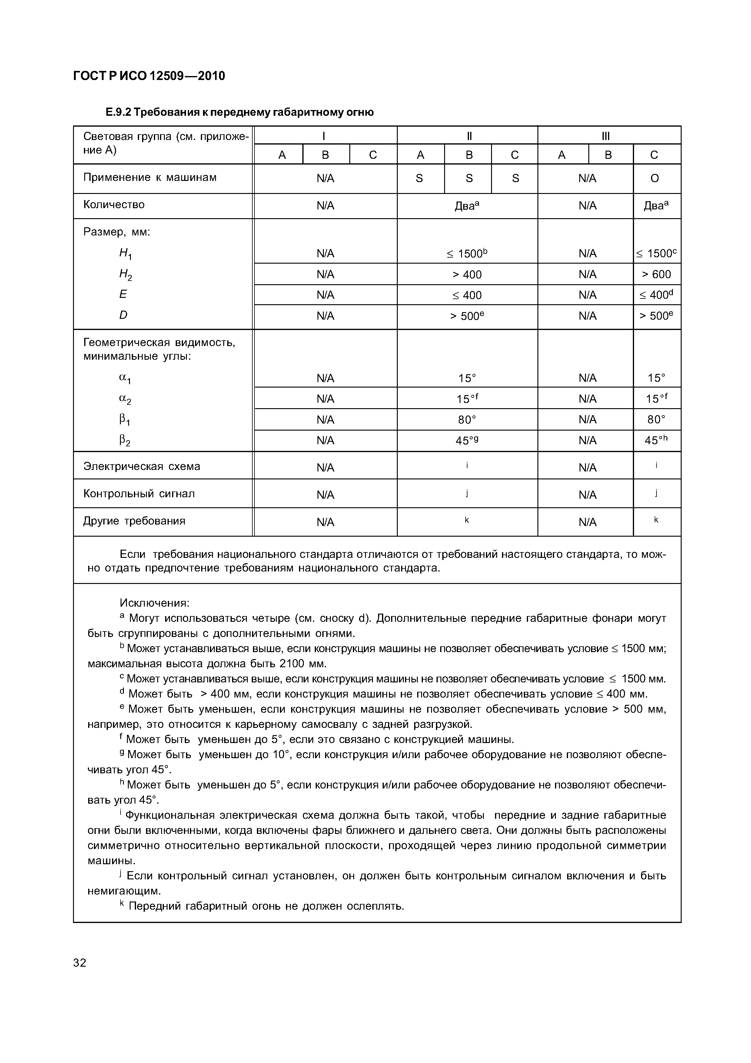 ГОСТ Р ИСО 12509-2010