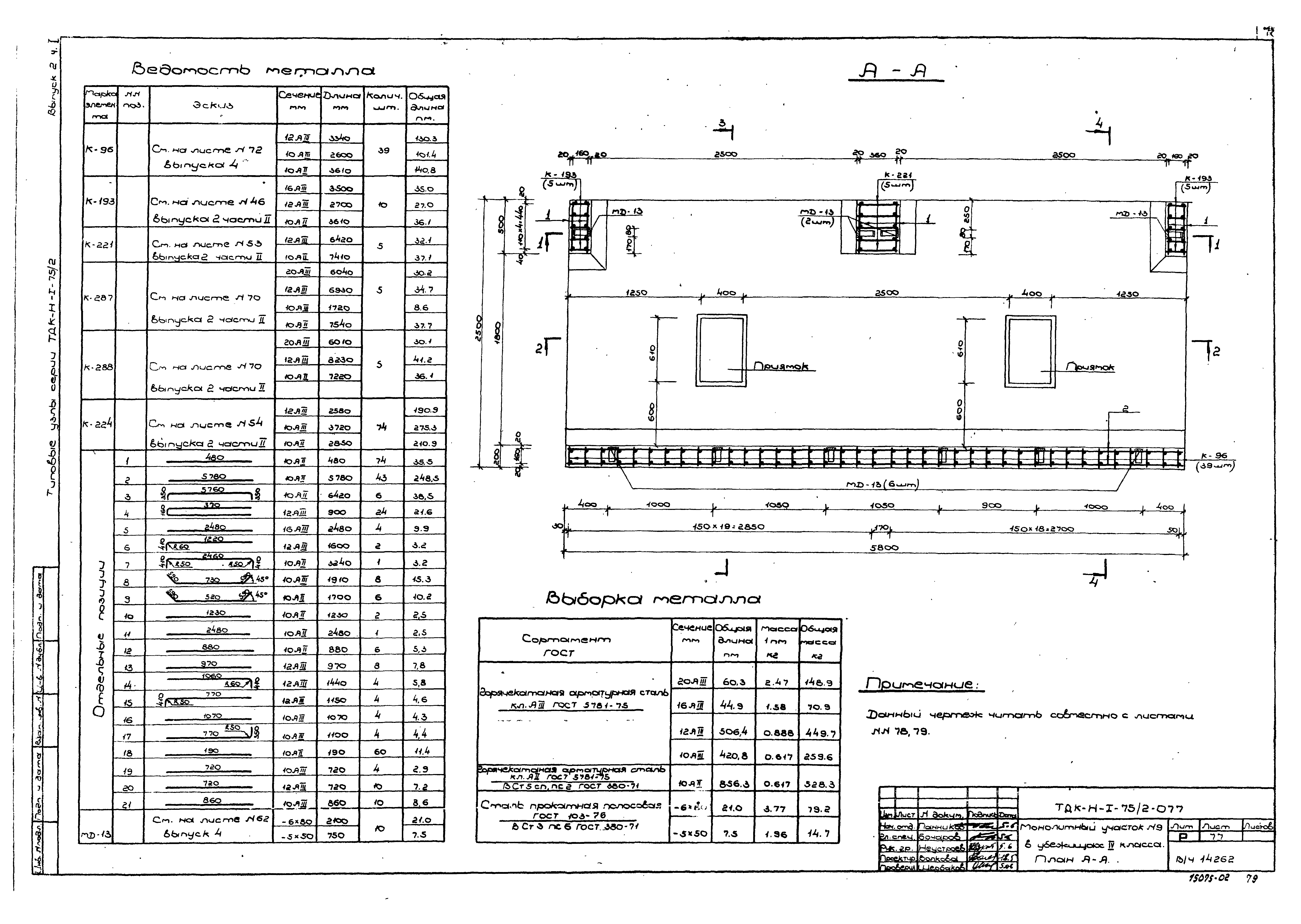 Серия ТДК-Н-1-75/2