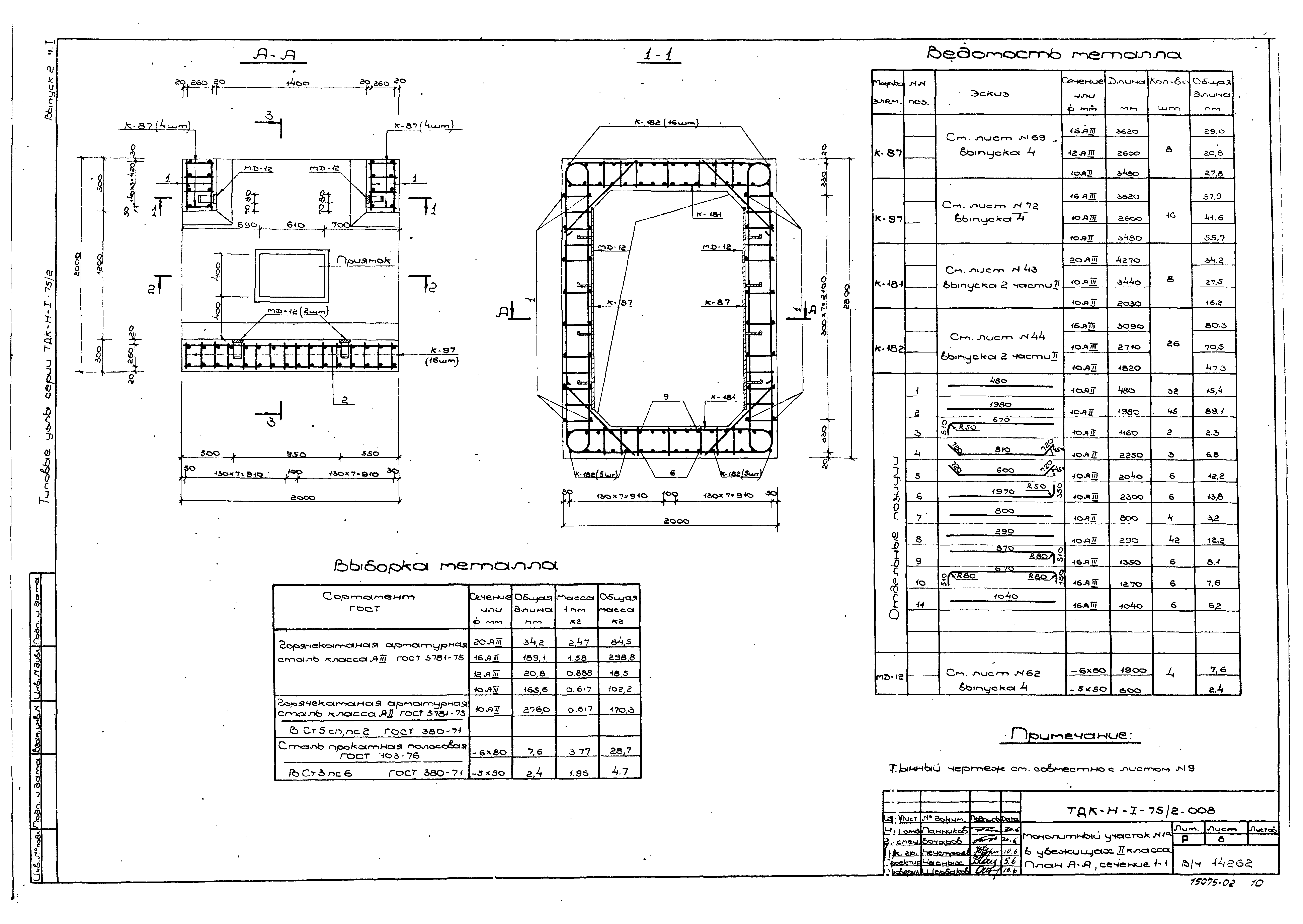 Серия ТДК-Н-1-75/2